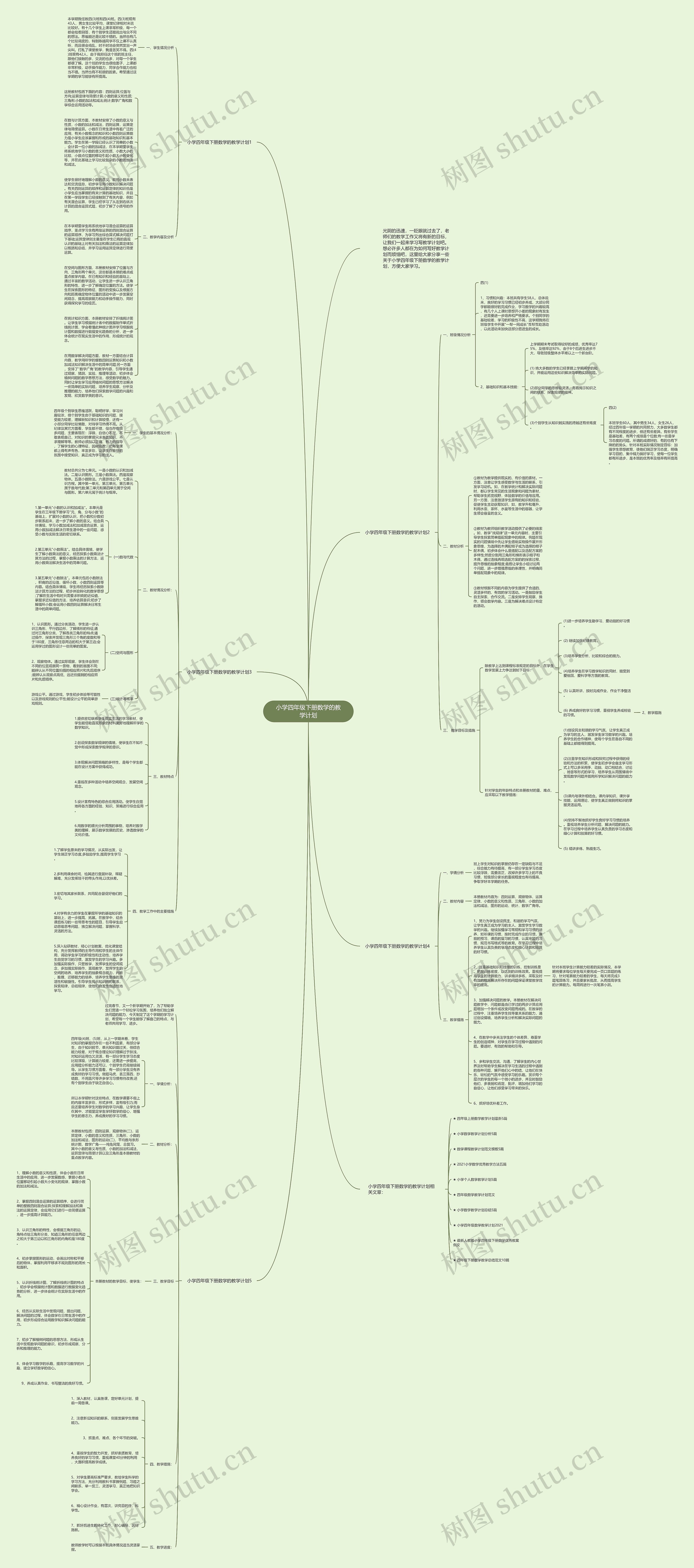小学四年级下册数学的教学计划思维导图