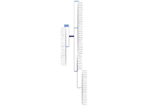 2023年妇女节真挚祝福语90句思维导图