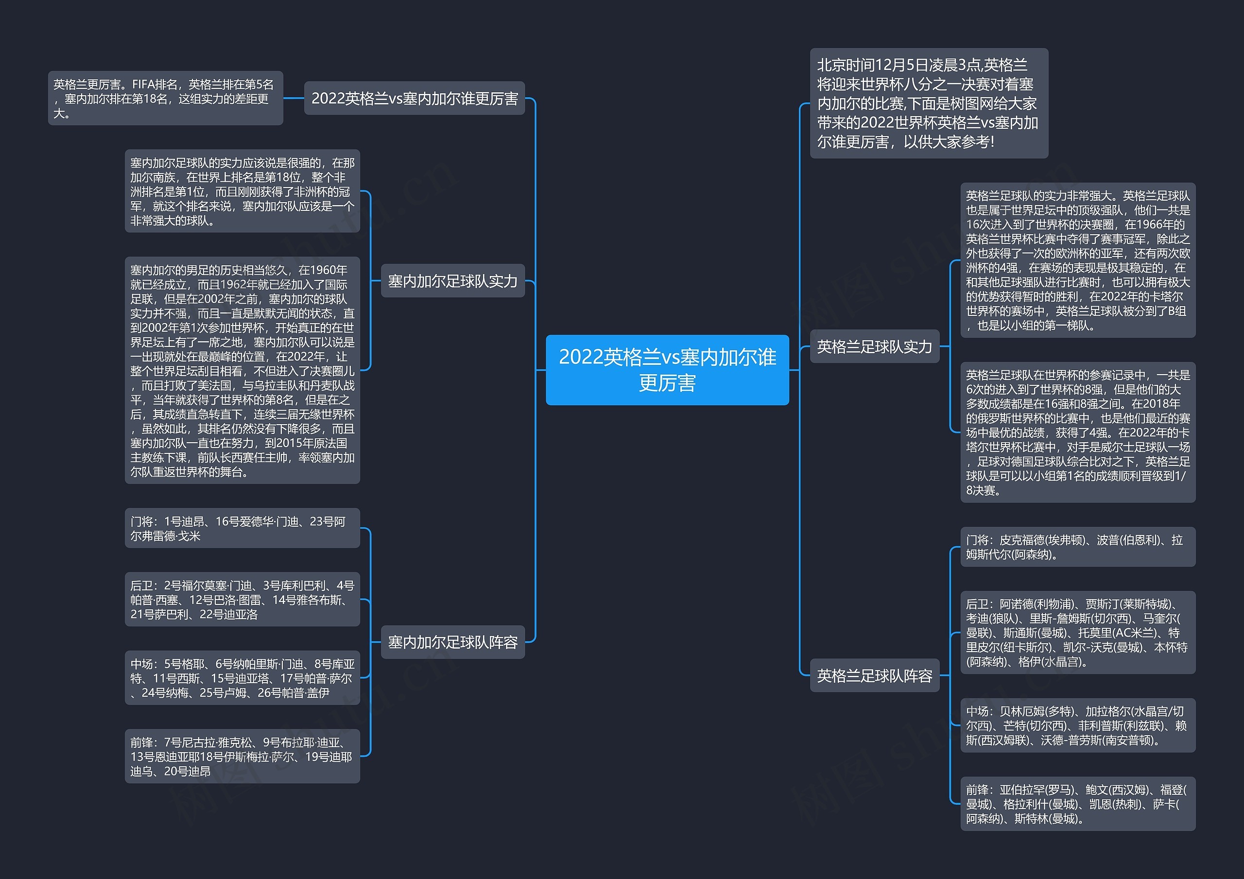 2022英格兰vs塞内加尔谁更厉害 2022英格兰vs塞内加尔谁更厉害