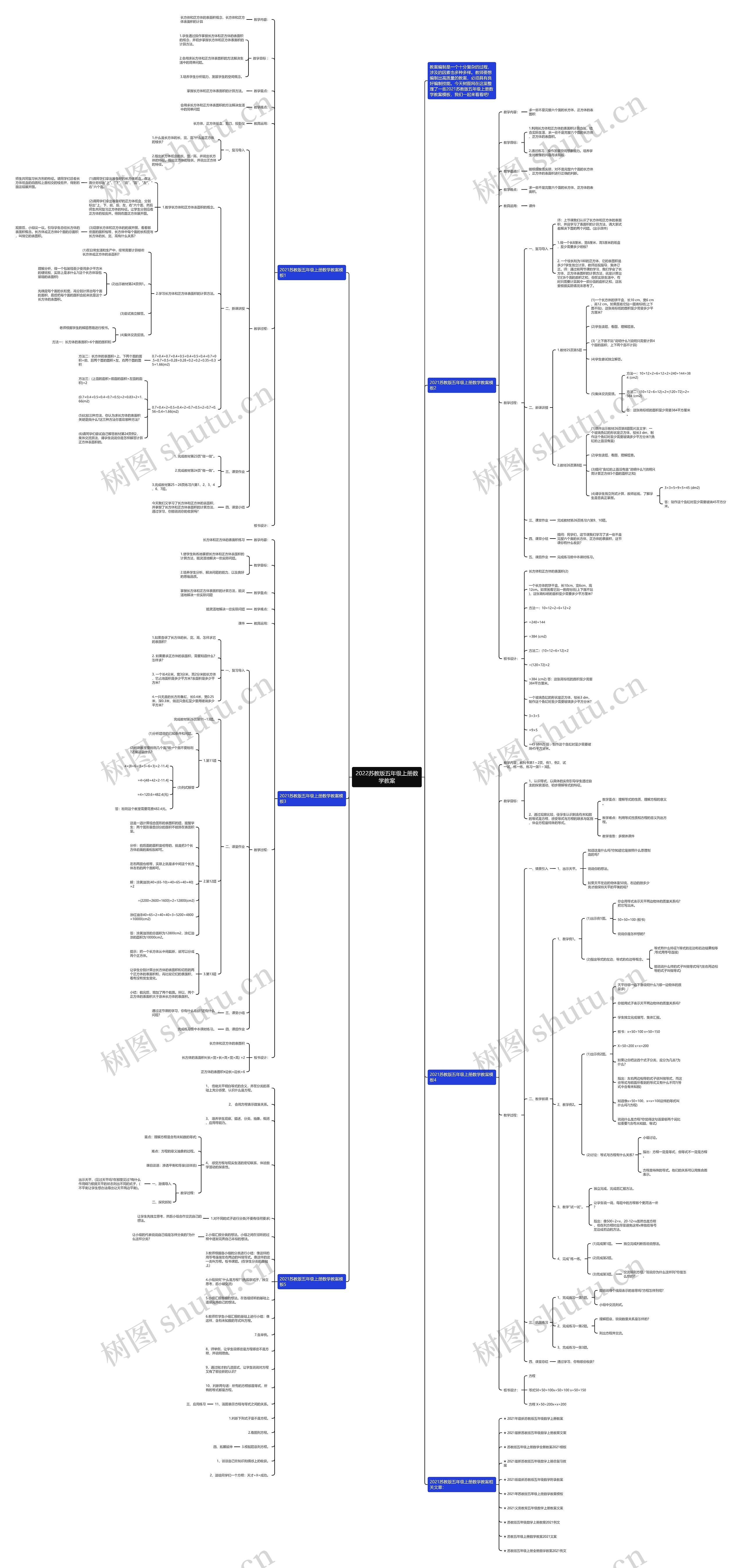 2022苏教版五年级上册数学教案思维导图