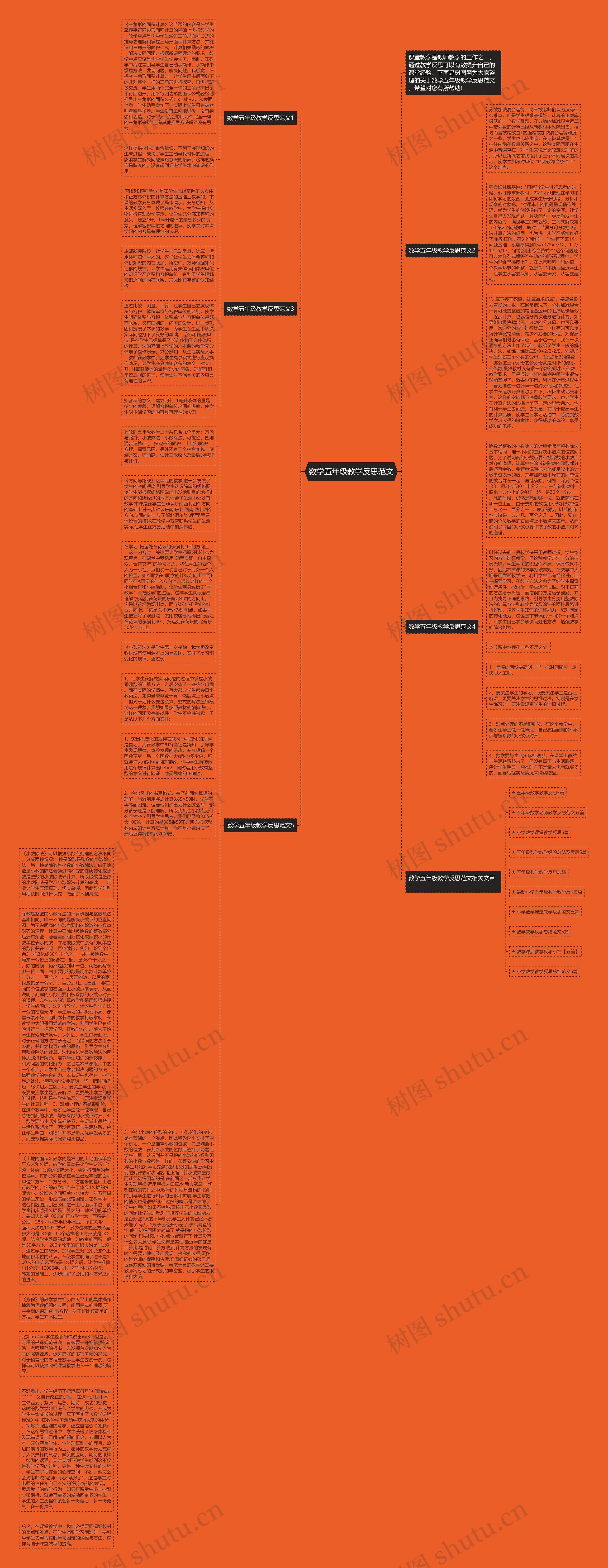 数学五年级教学反思范文思维导图
