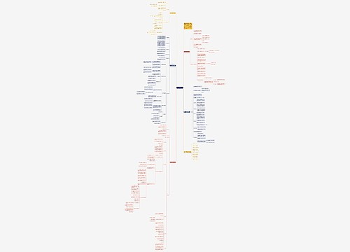 数学六年级教学设计思维导图