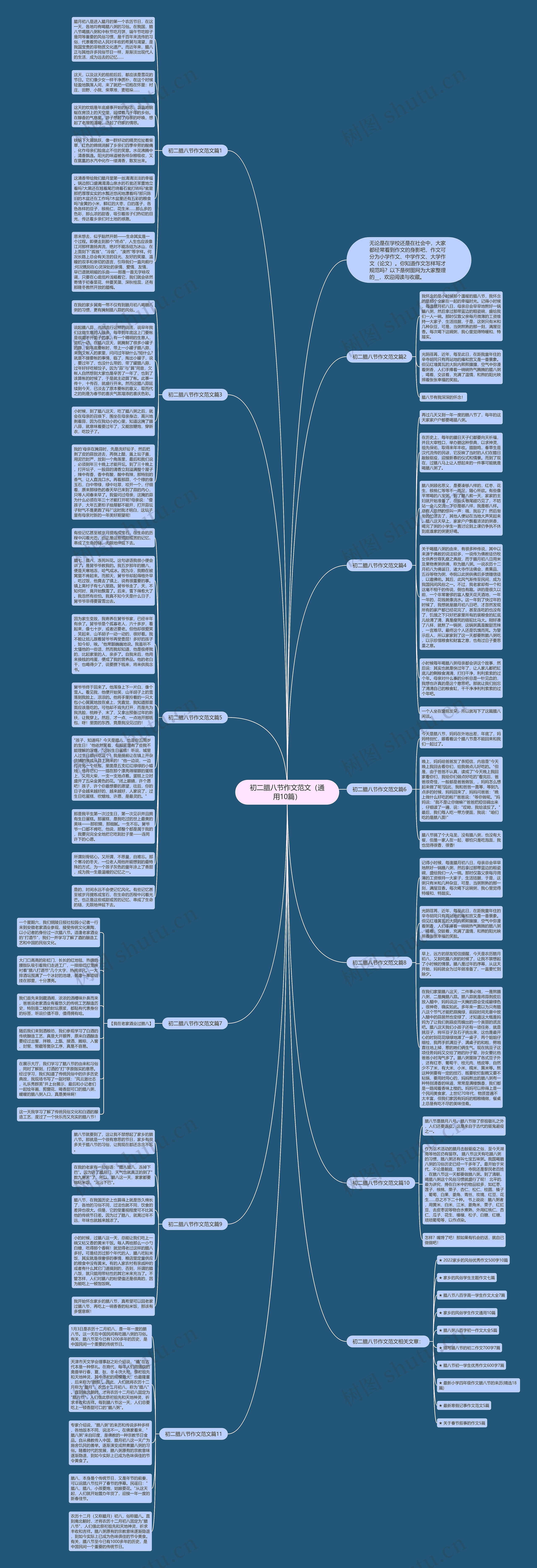 初二腊八节作文范文（通用10篇）思维导图