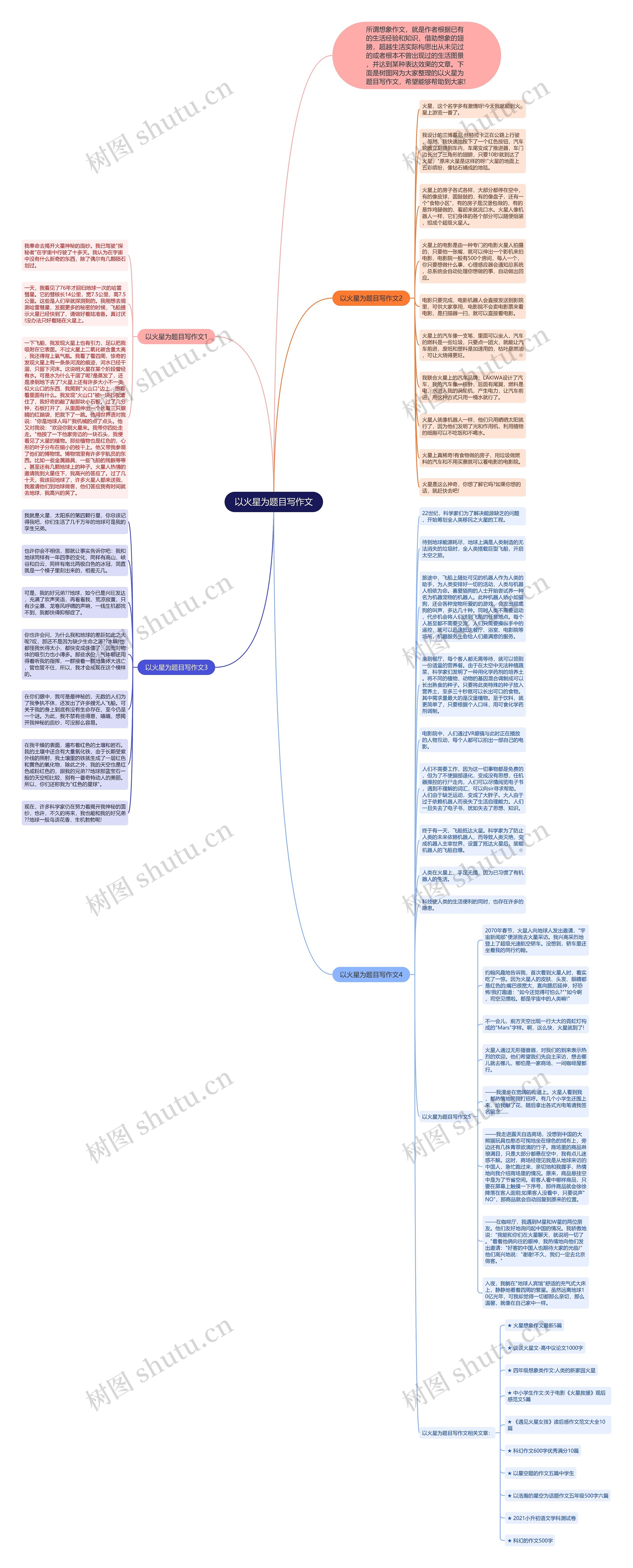 以火星为题目写作文思维导图