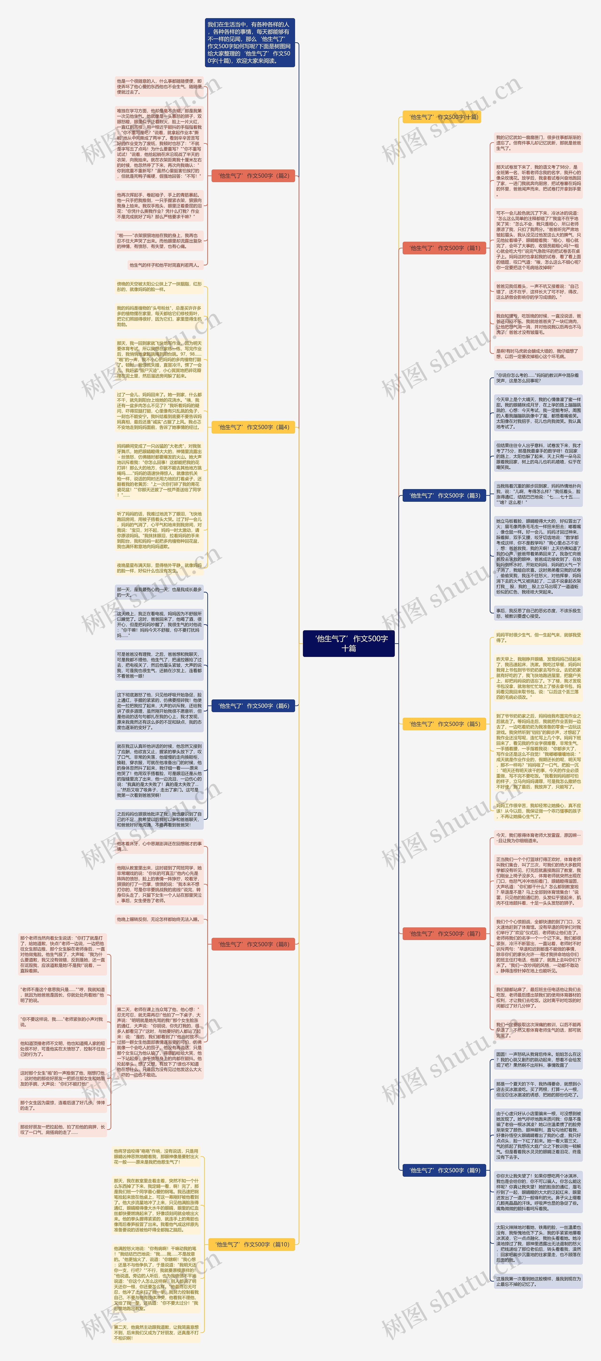 ‘他生气了’作文500字十篇思维导图