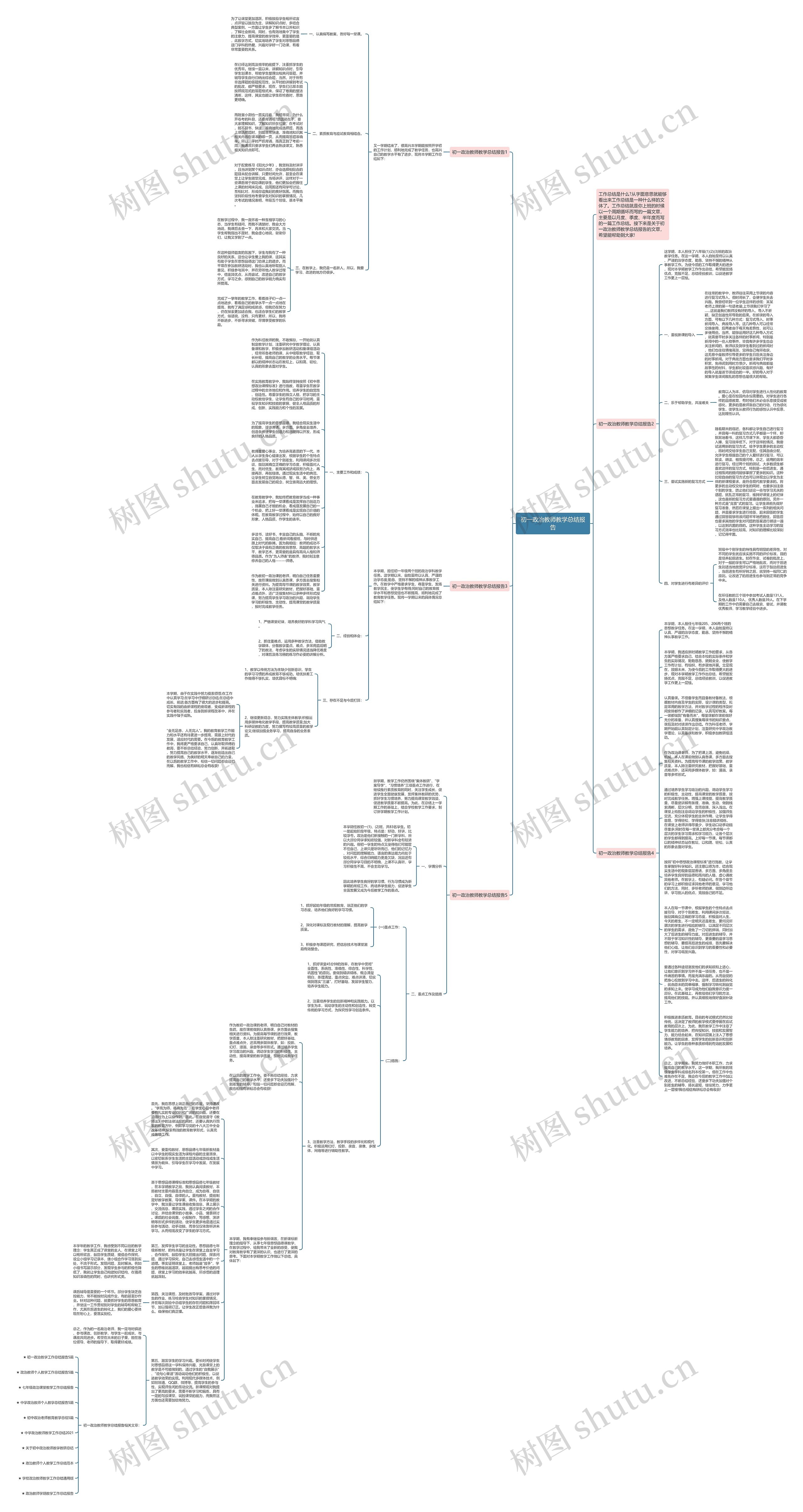 初一政治教师教学总结报告思维导图高清图 初一政治教师教学总结报告思维导图