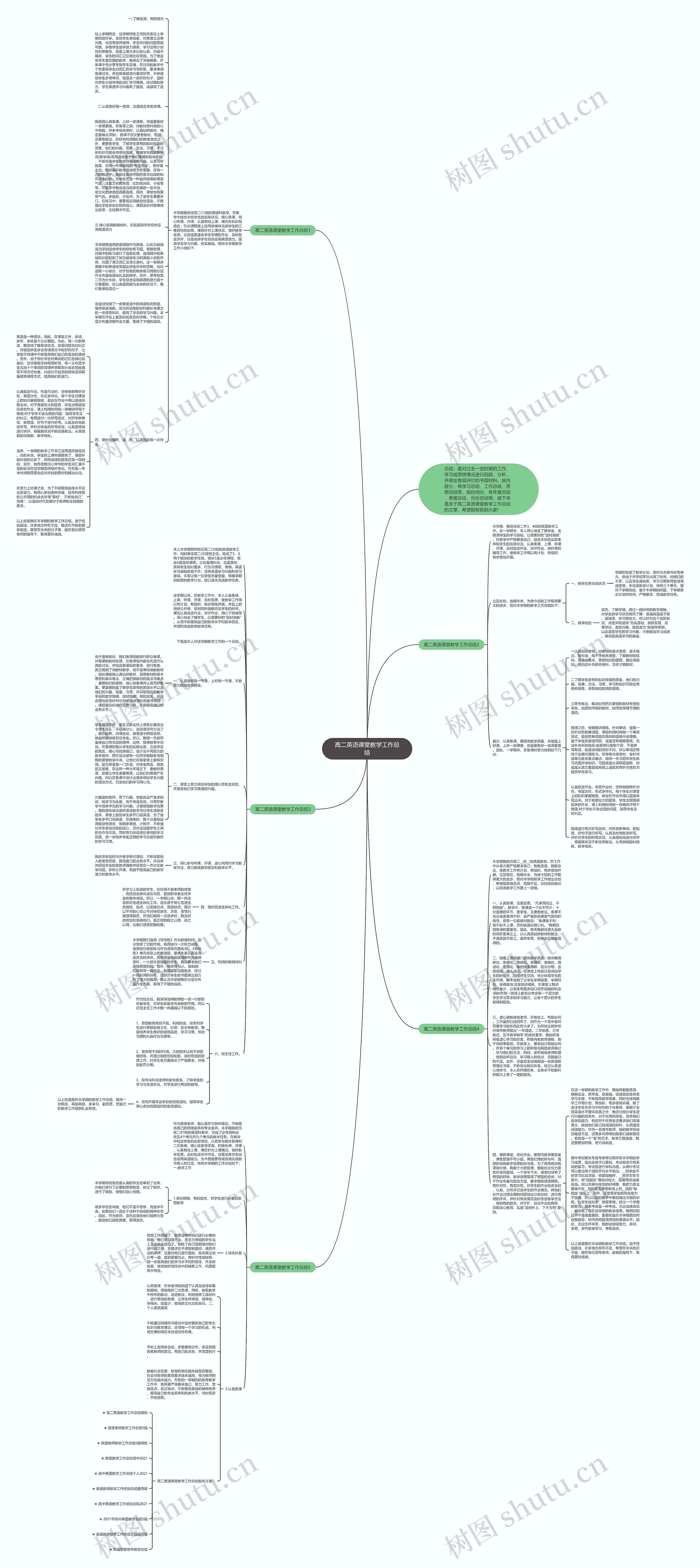 高二英语课堂教学工作总结思维导图