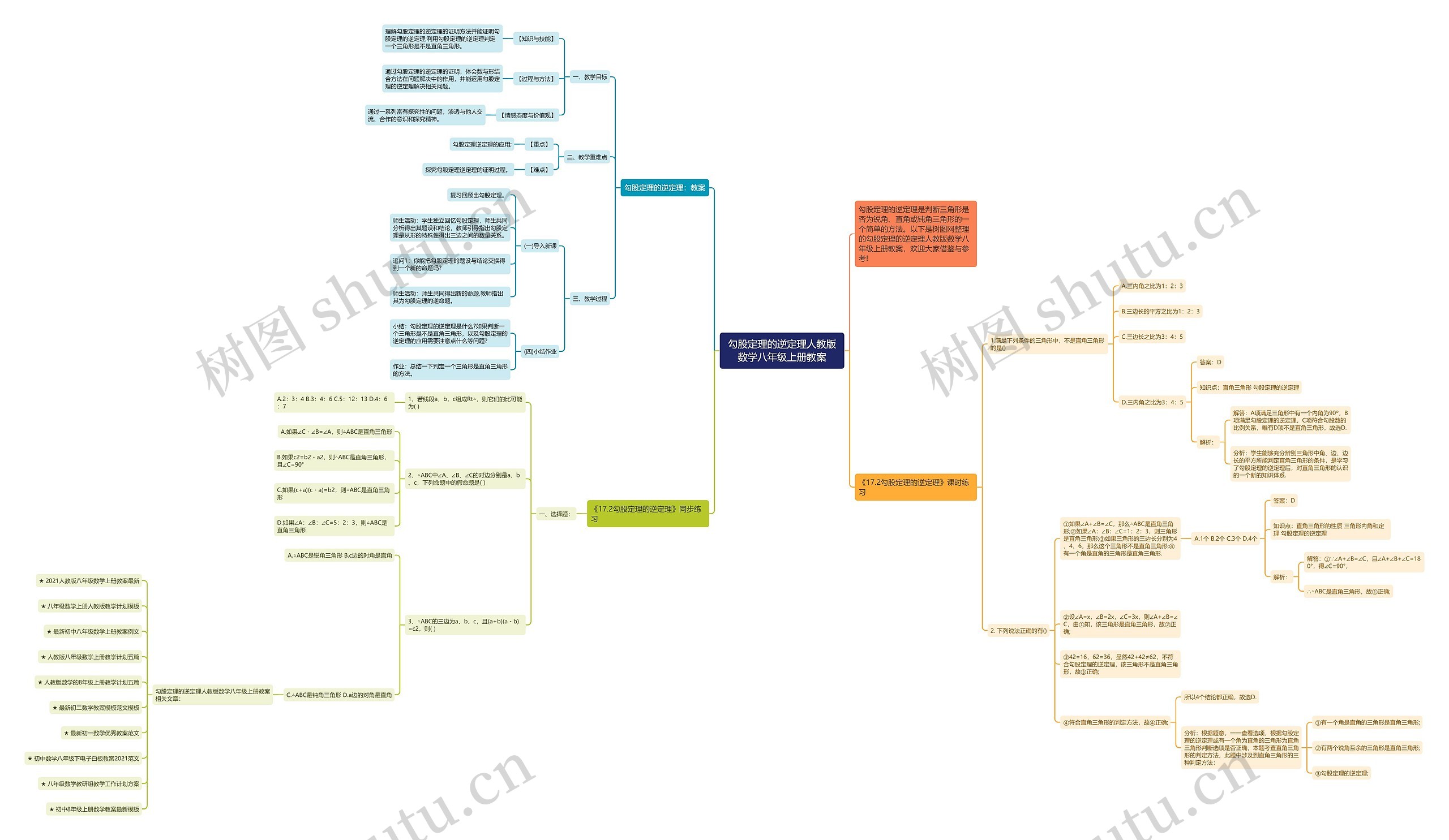 勾股定理的逆定理人教版数学八年级上册教案思维导图高清图 勾股定理的逆定理人教版数学八年级上册教案思维导图