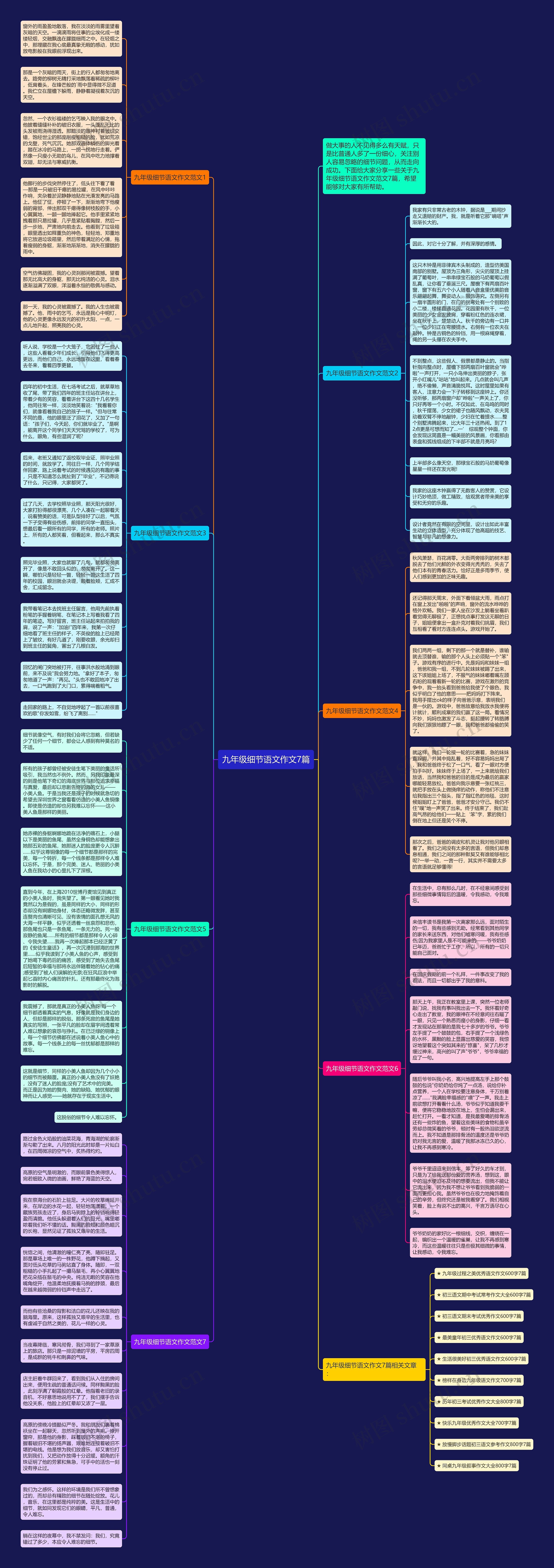 九年级细节语文作文7篇思维导图