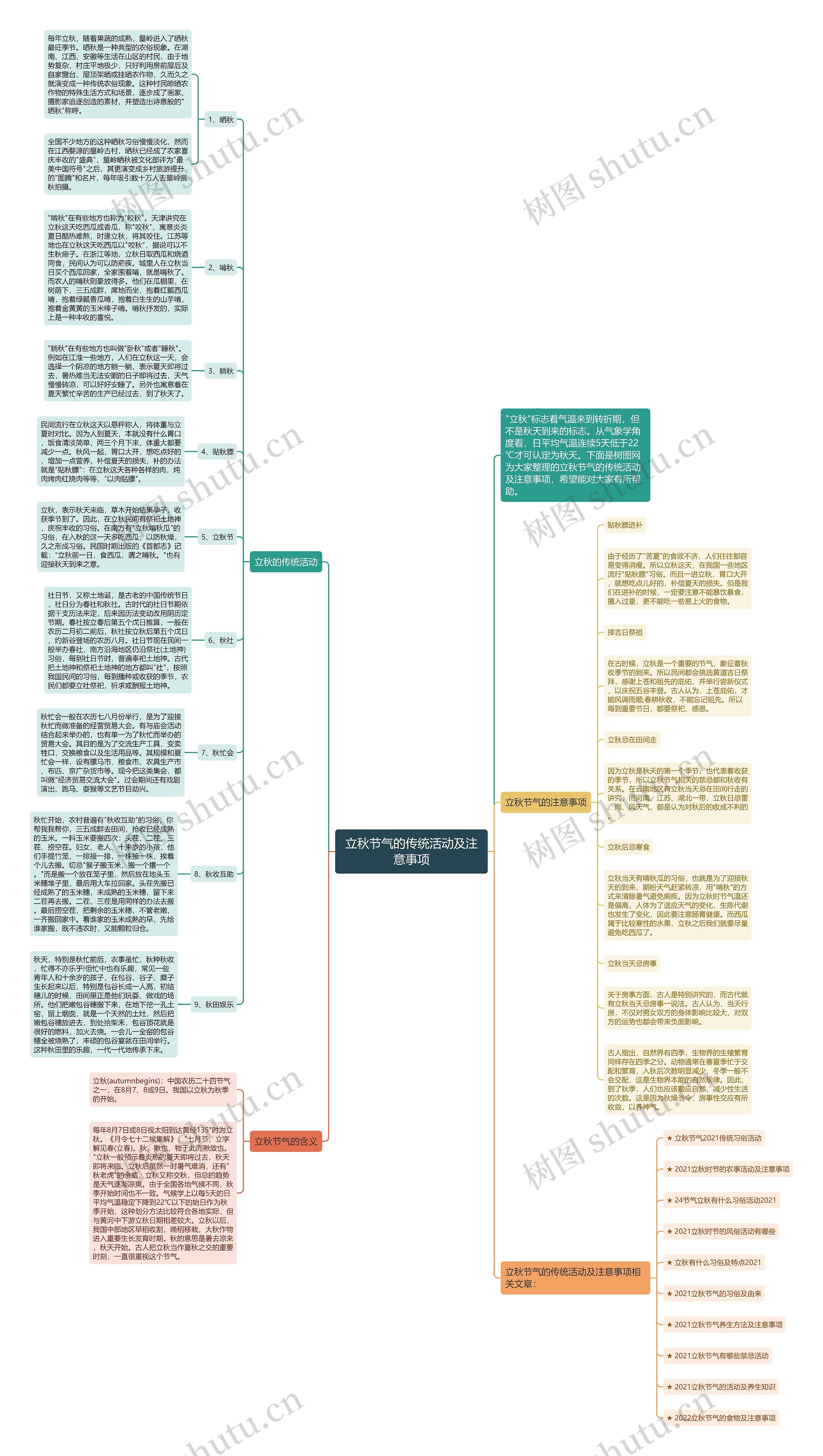 立秋节气的传统活动及注意事项思维导图