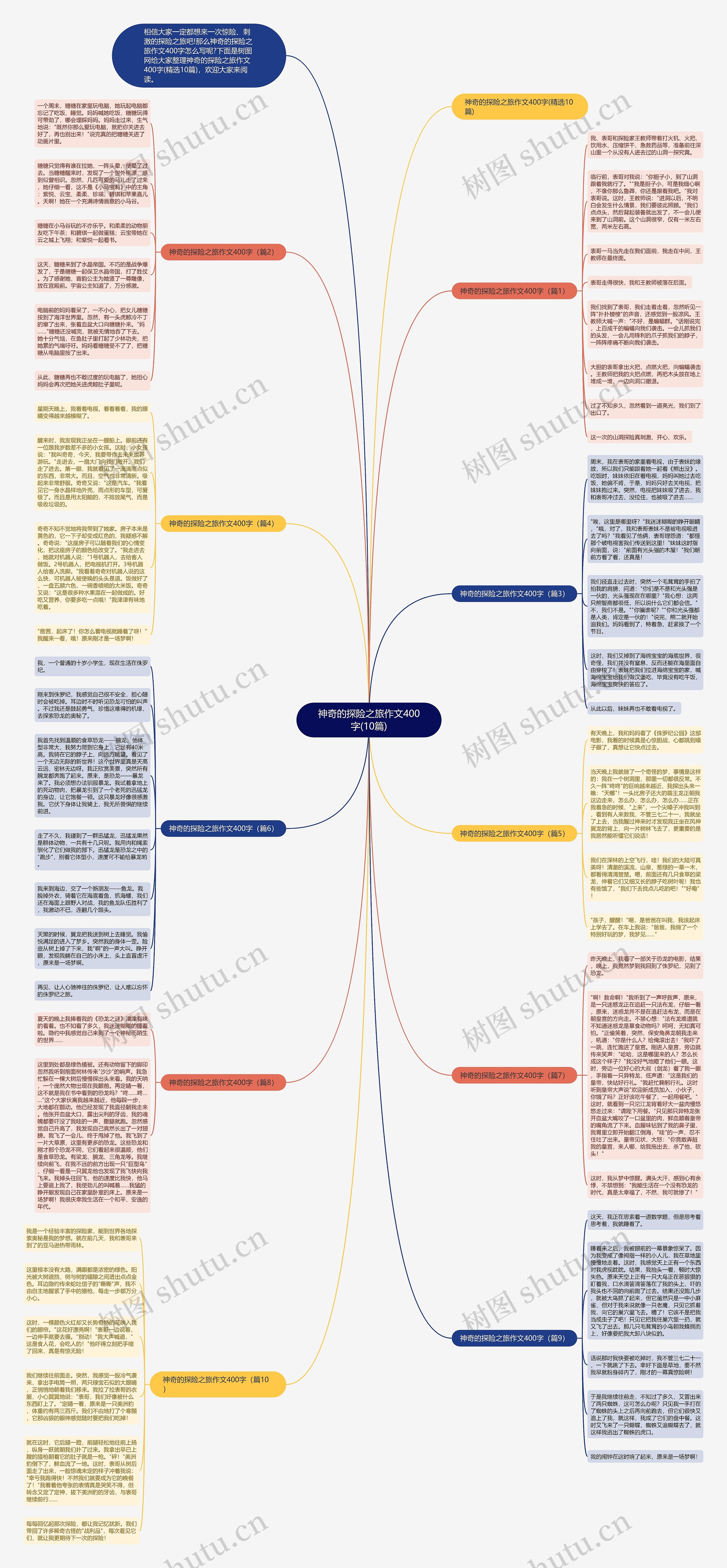 神奇的探险之旅作文400字(10篇)思维导图