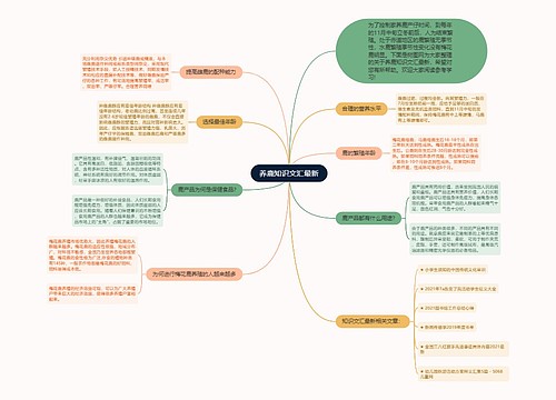 养鹿知识文汇最新