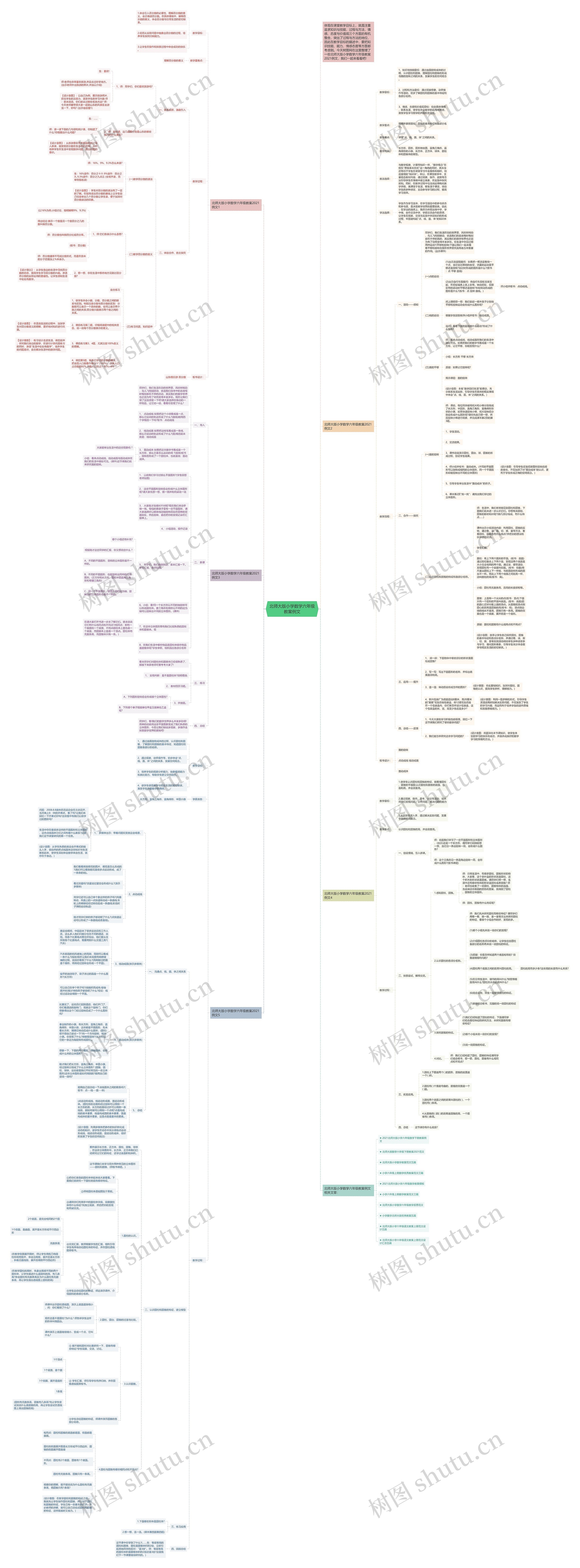 北师大版小学数学六年级教案例文 北师大版小学数学六年级教案例文