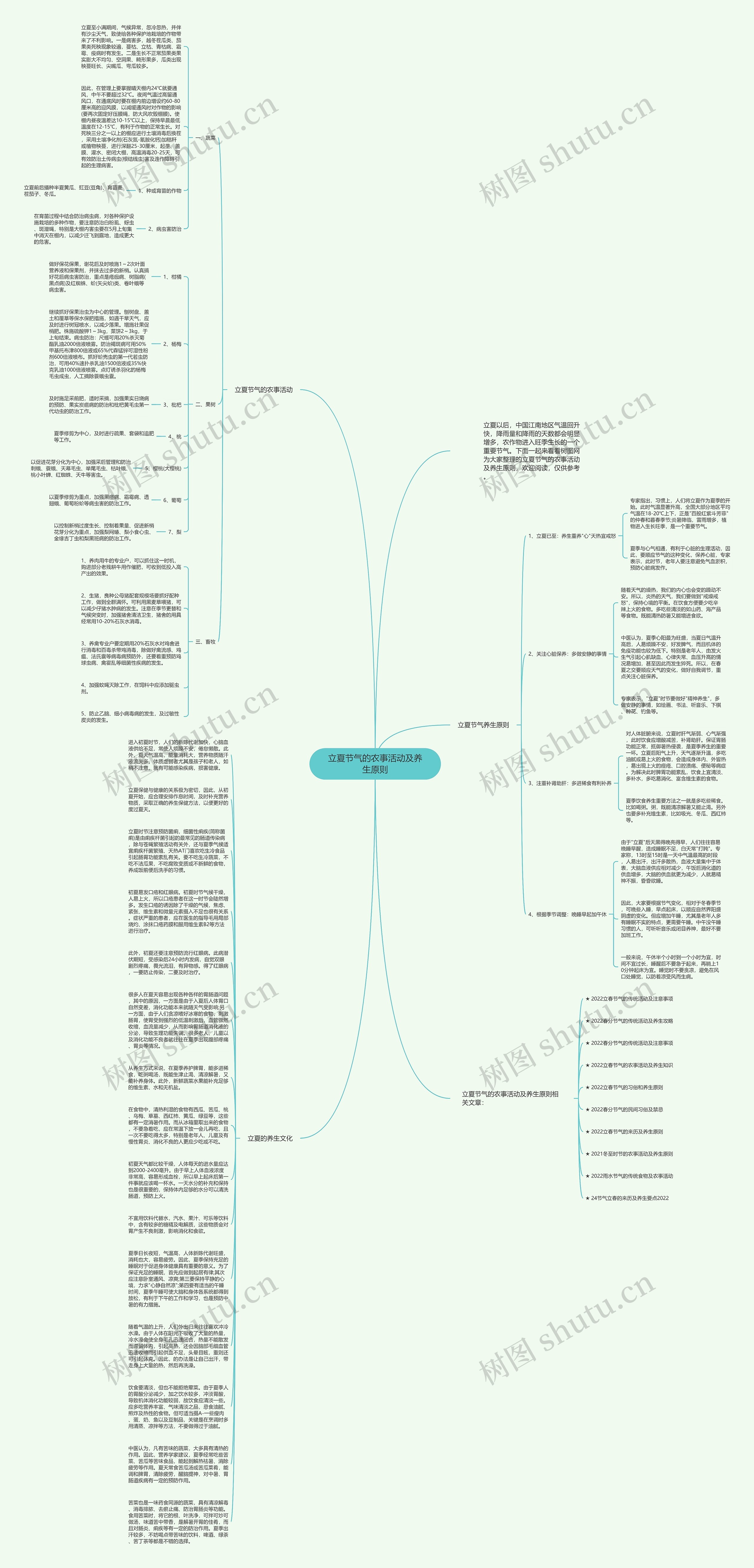 立夏节气的农事活动及养生原则思维导图