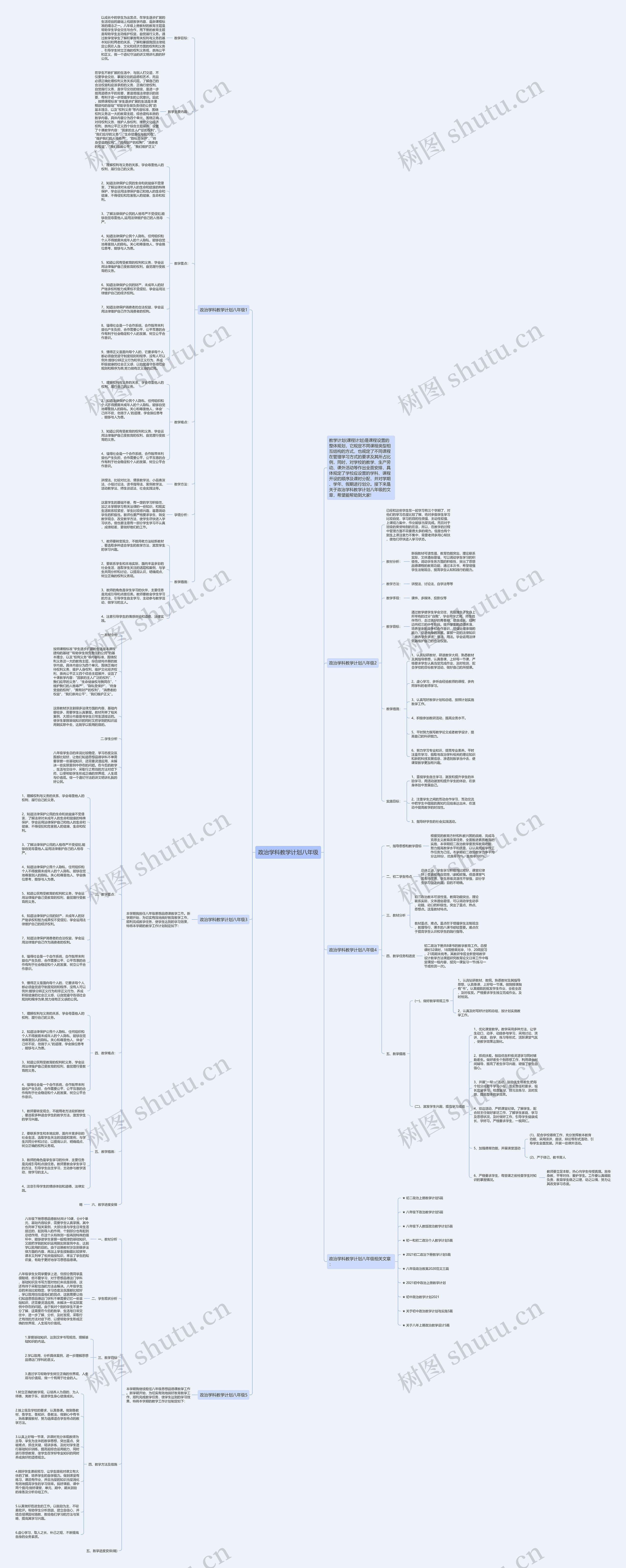 政治学科教学计划八年级思维导图