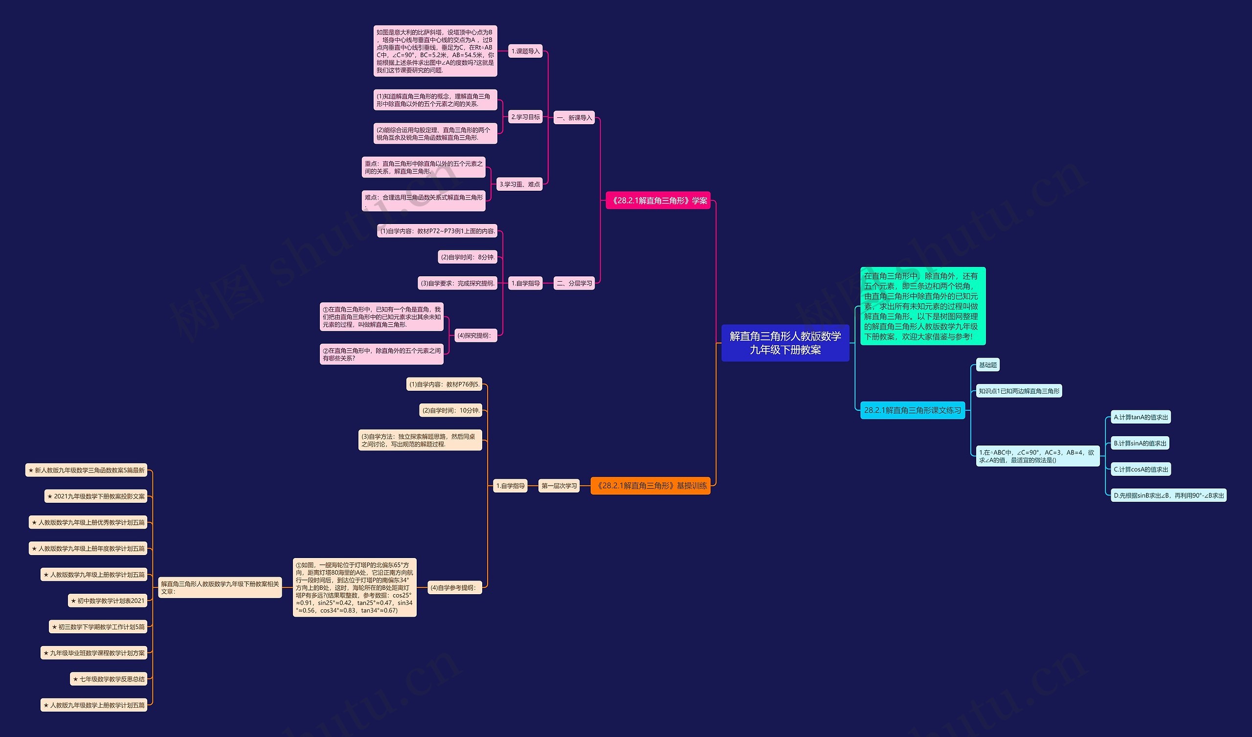 解直角三角形人教版数学九年级下册教案思维导图