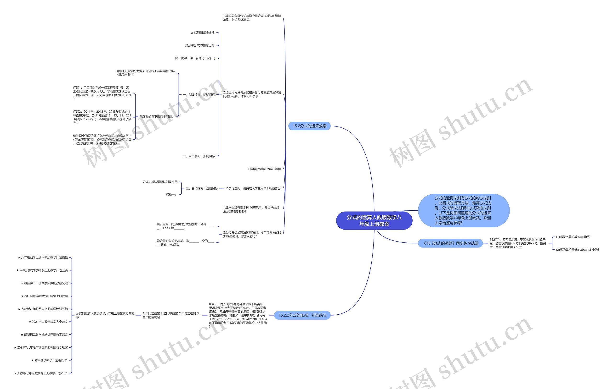 分式的运算人教版数学八年级上册教案思维导图