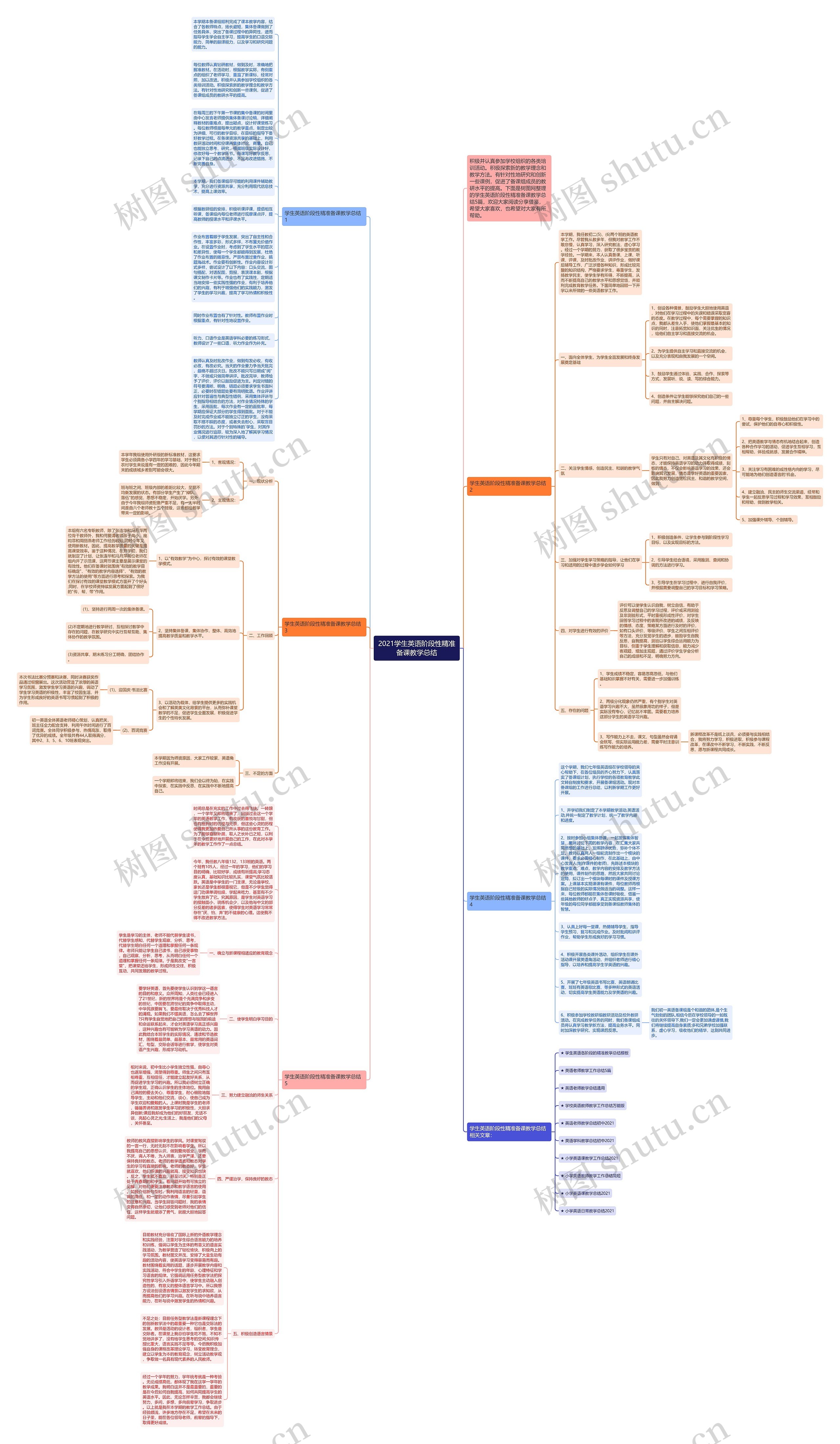 2021学生英语阶段性精准备课教学总结思维导图