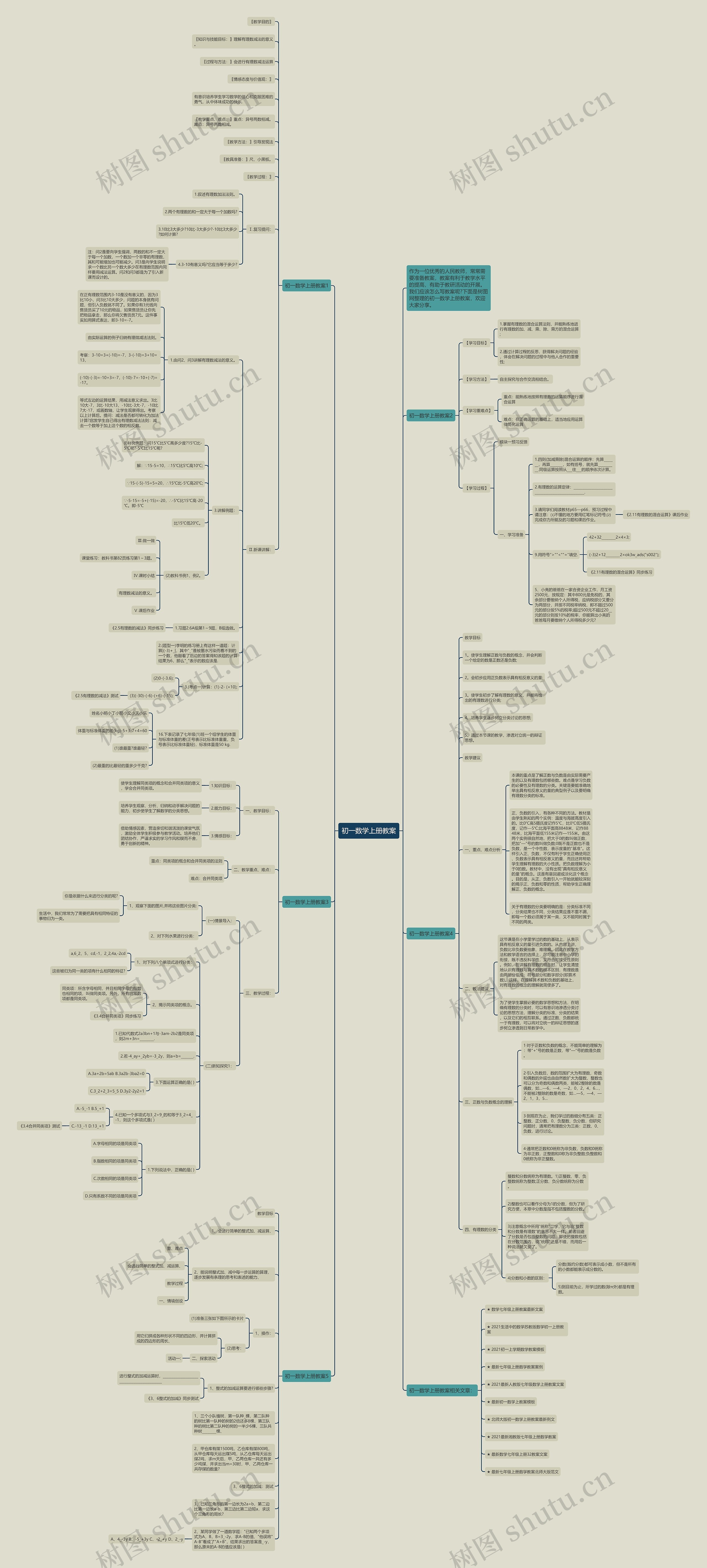初一数学上册教案思维导图高清图 初一数学上册教案思维导图