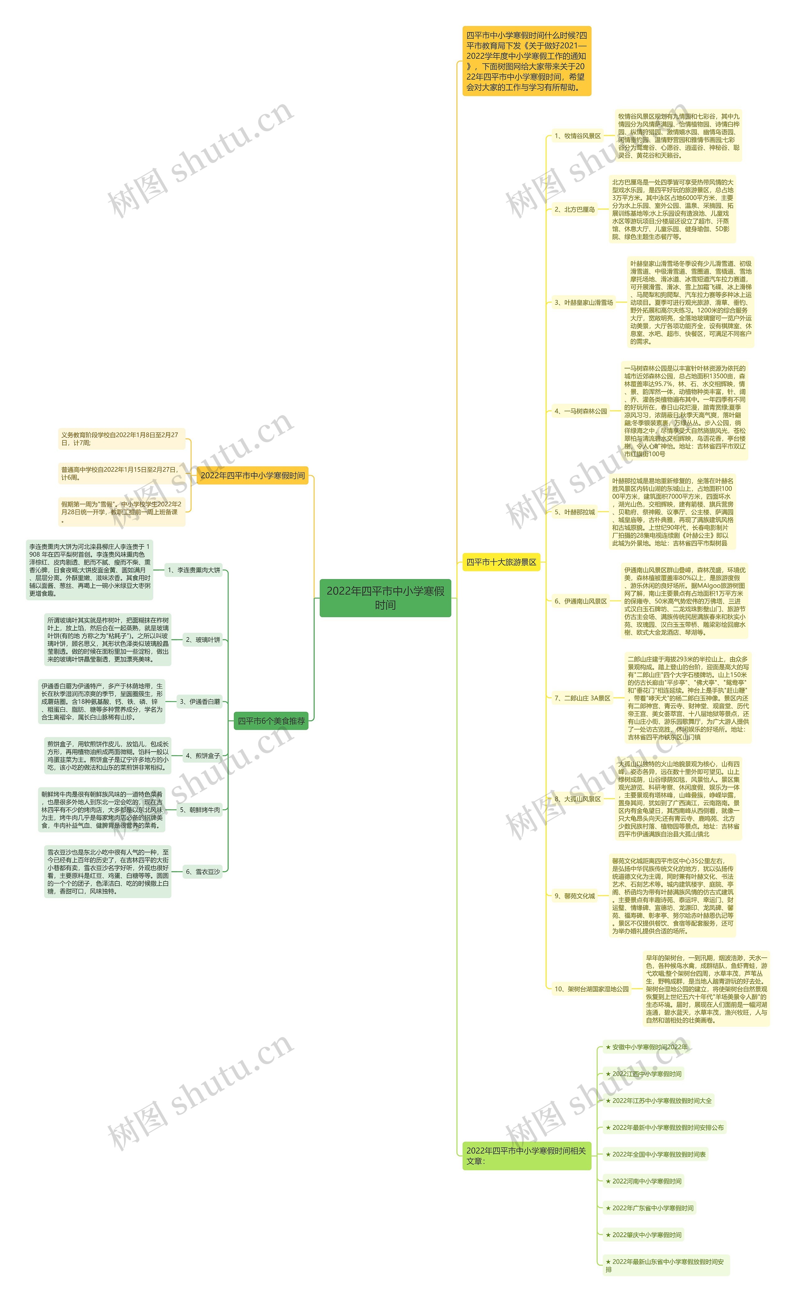 2022年四平市中小学寒假时间思维导图