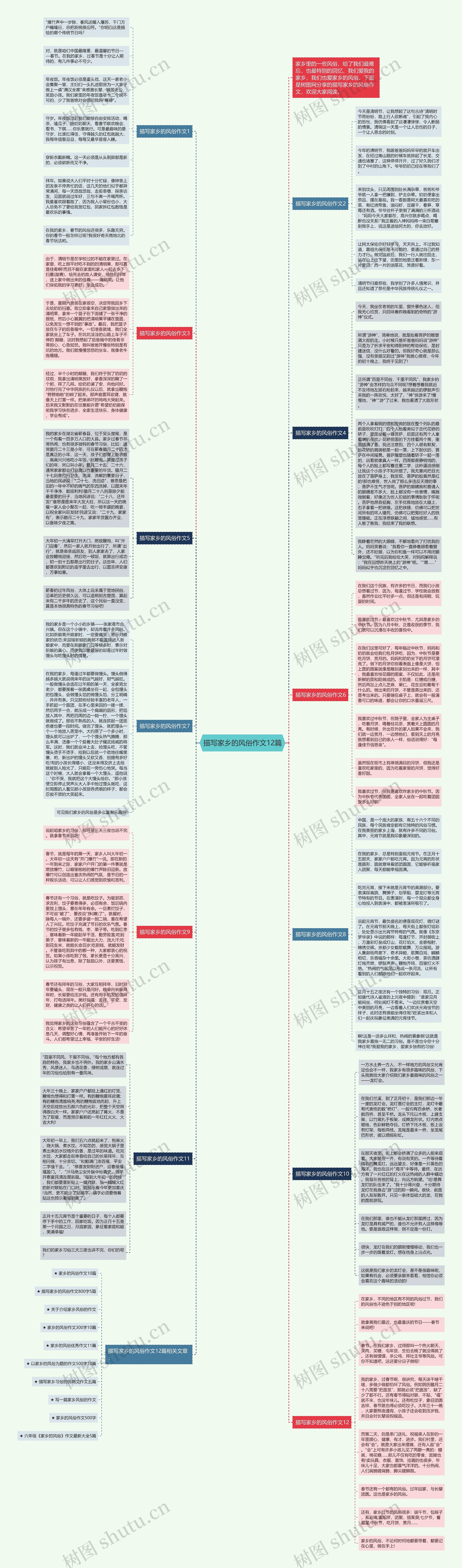 描写家乡的风俗作文12篇思维导图