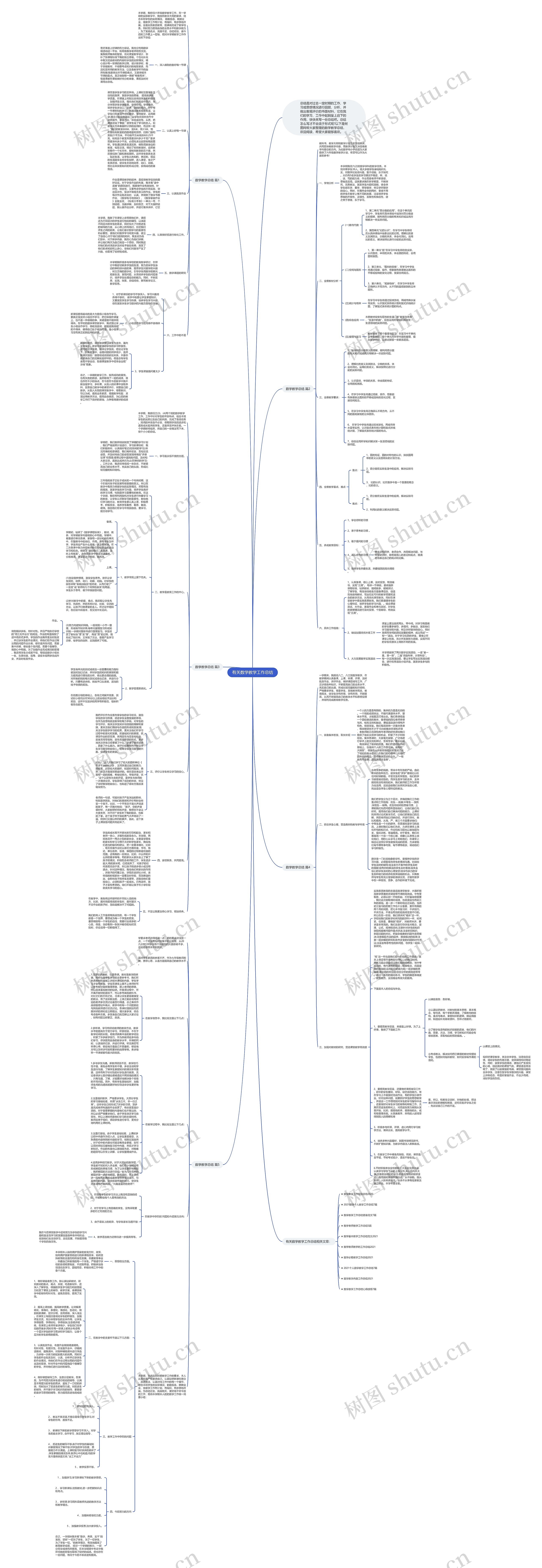 有关数学教学工作总结思维导图
