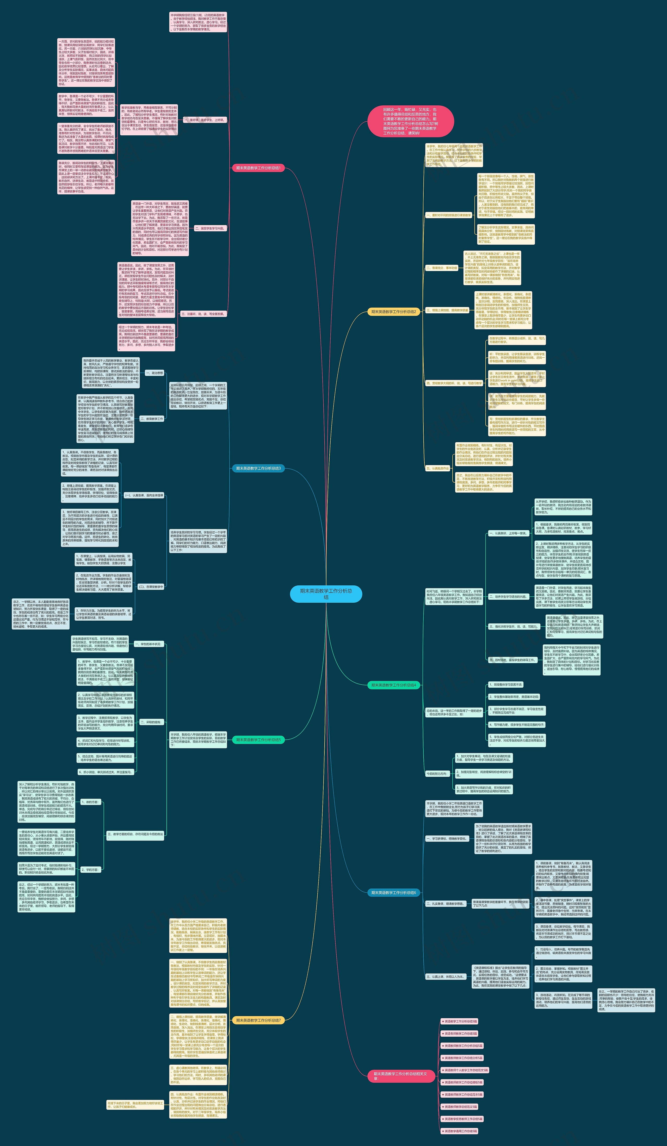 期末英语教学工作分析总结思维导图