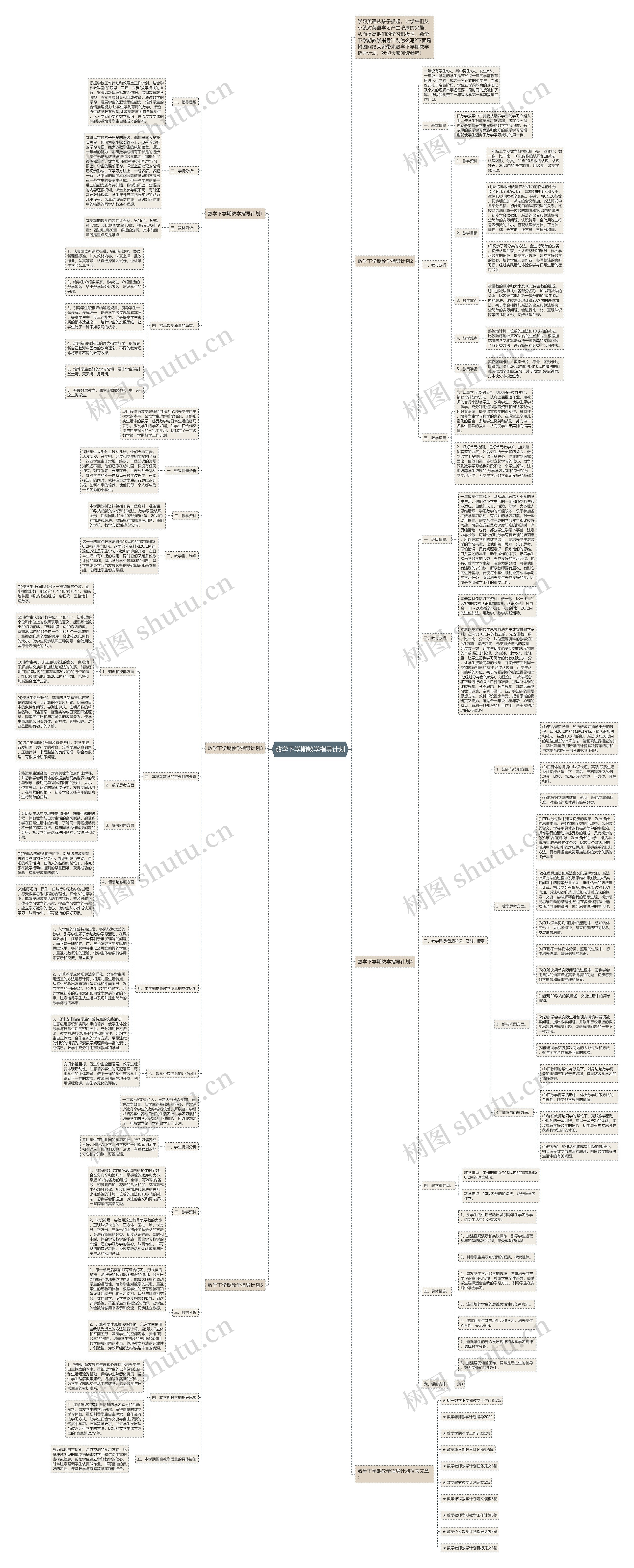 数学下学期教学指导计划 数学下学期教学指导计划