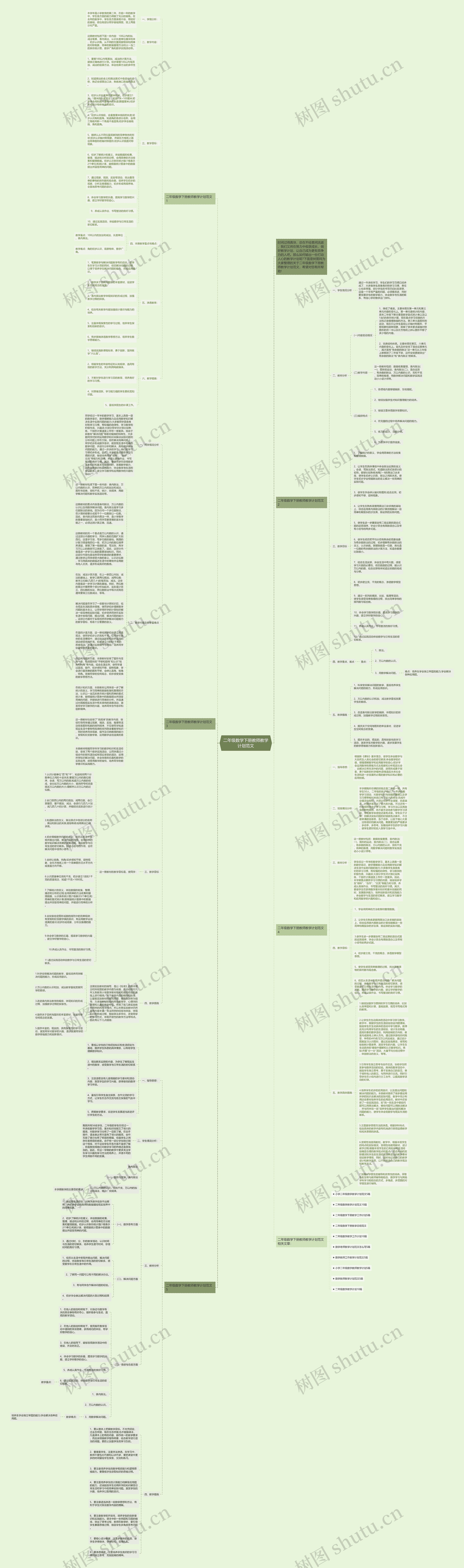二年级数学下册教师教学计划范文思维导图