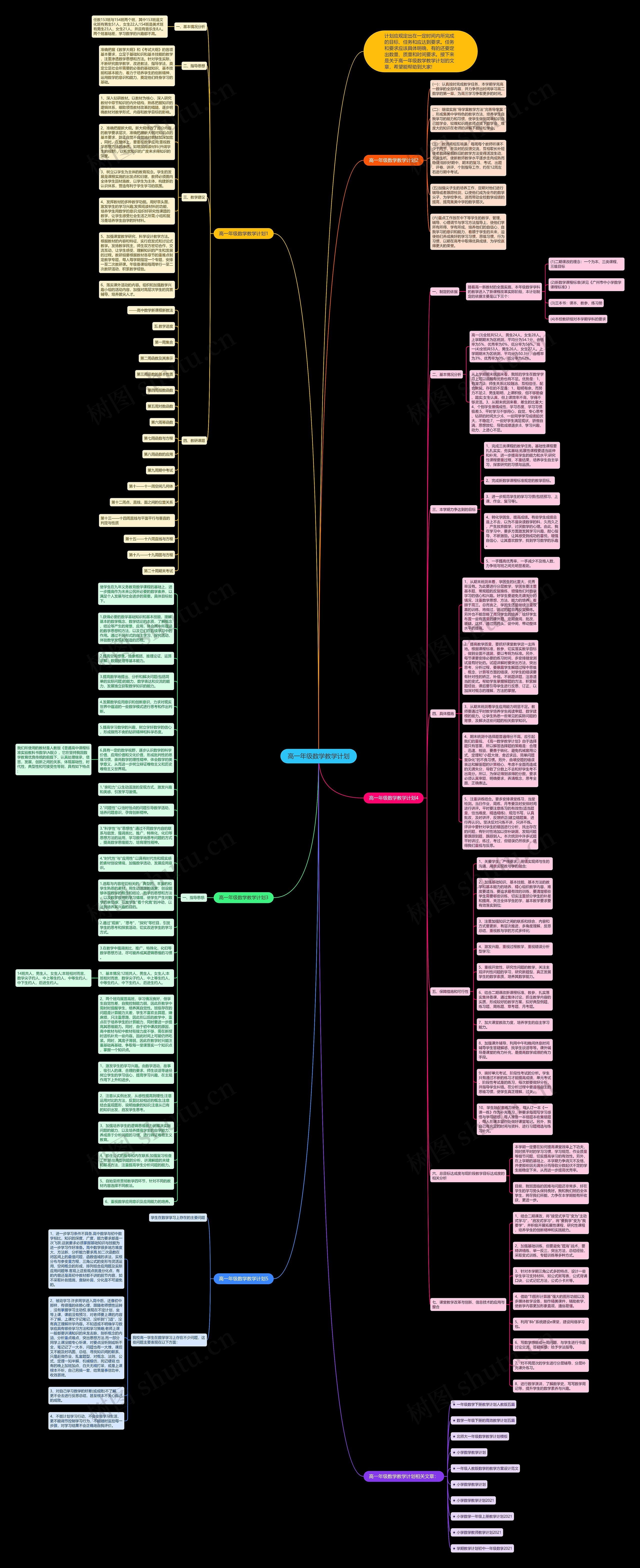 高一年级数学教学计划