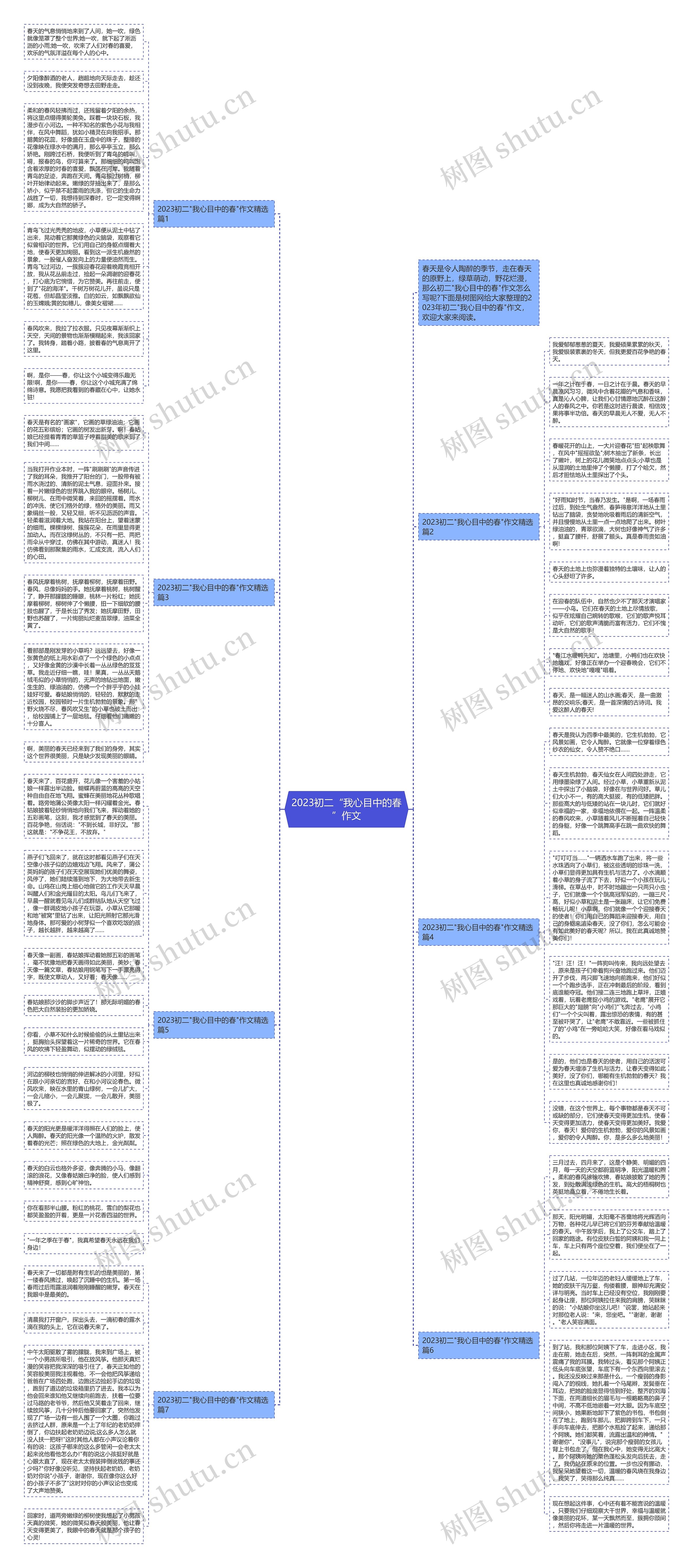 2023初二“我心目中的春”作文思维导图
