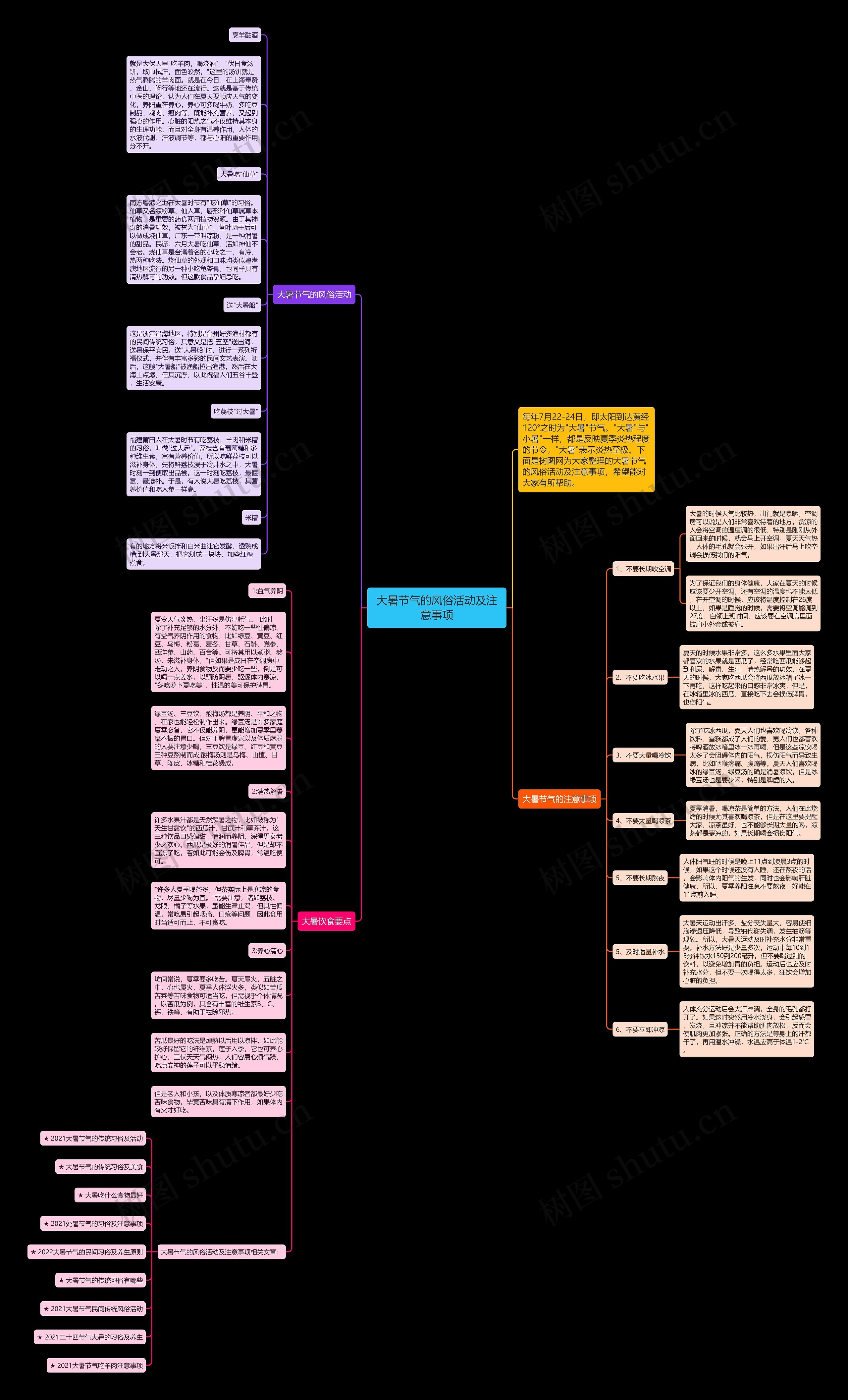 大暑节气的风俗活动及注意事项思维导图