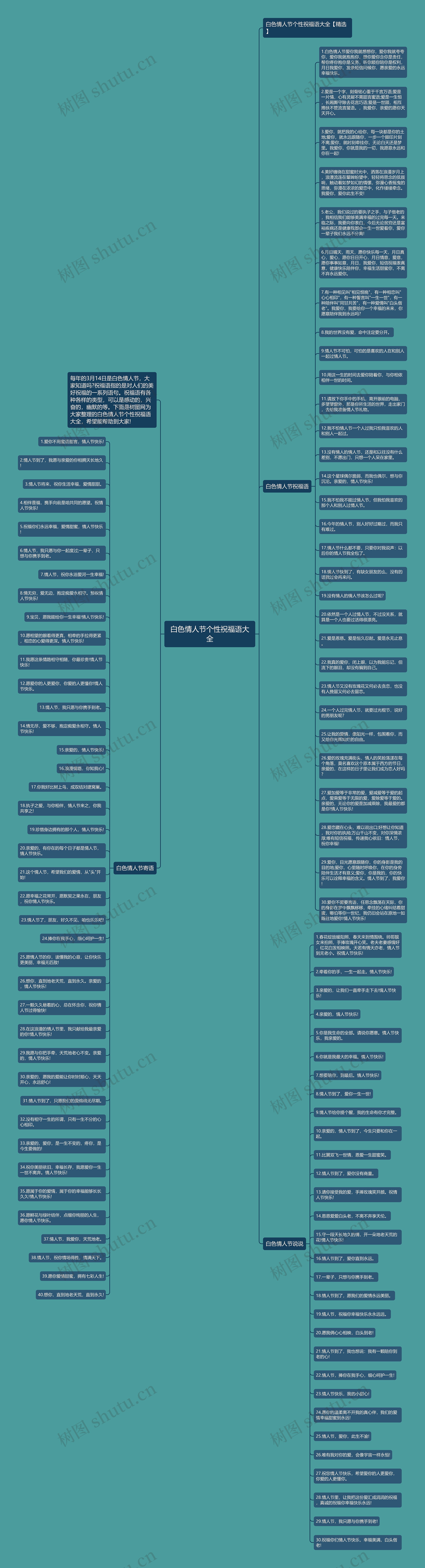 白色情人节个性祝福语大全思维导图