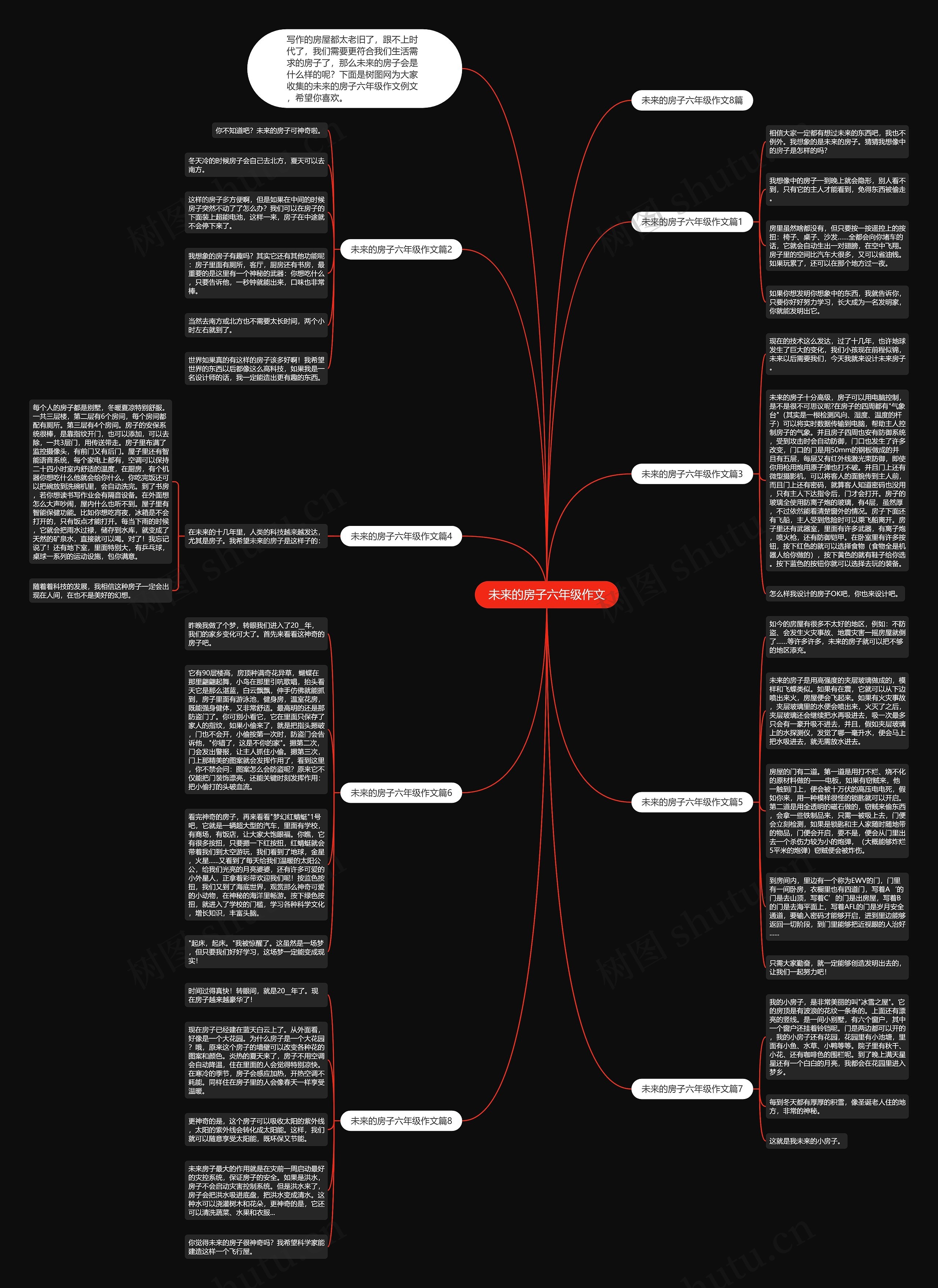 未来的房子六年级作文思维导图