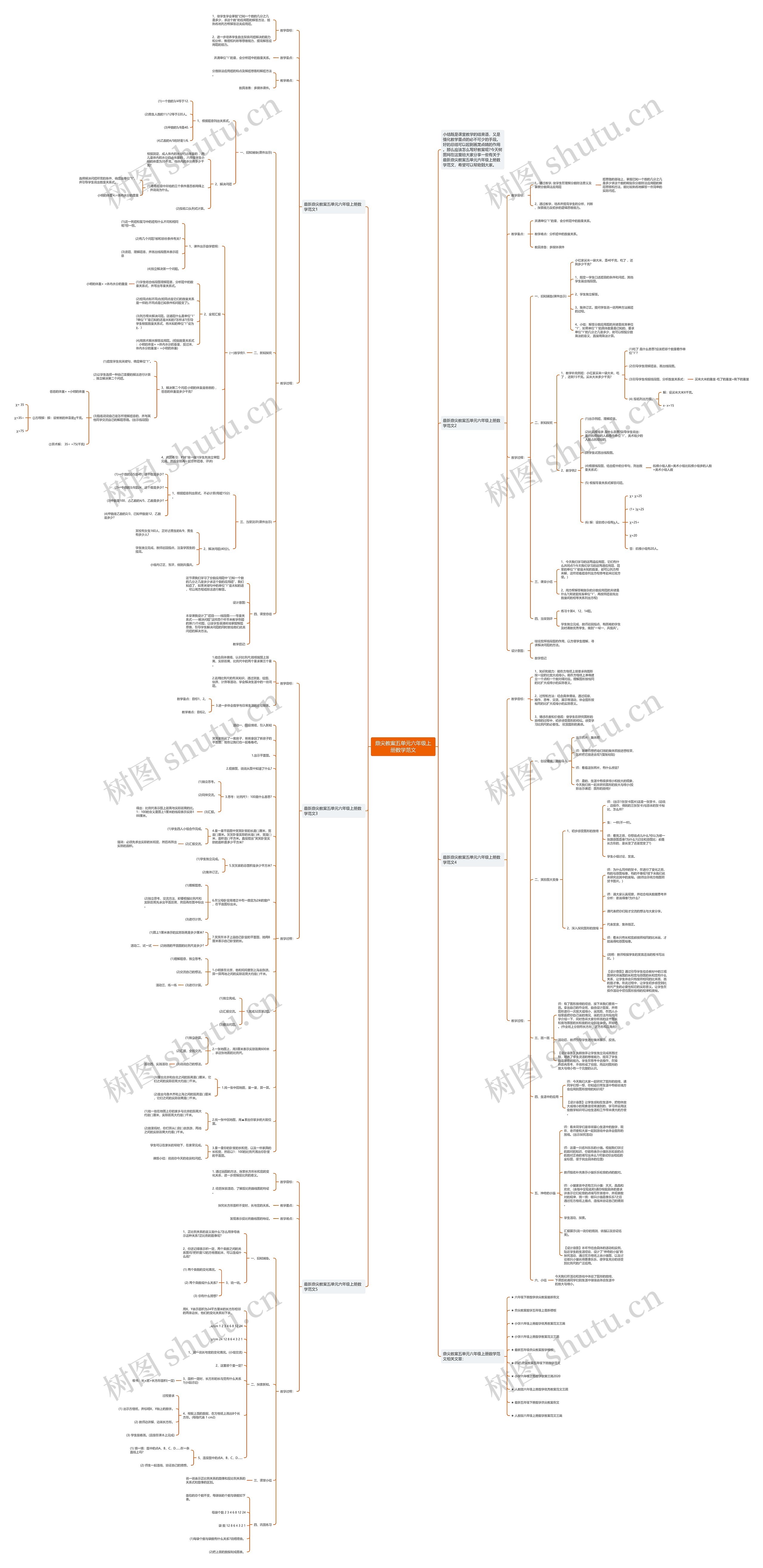 鼎尖教案五单元六年级上册数学范文思维导图