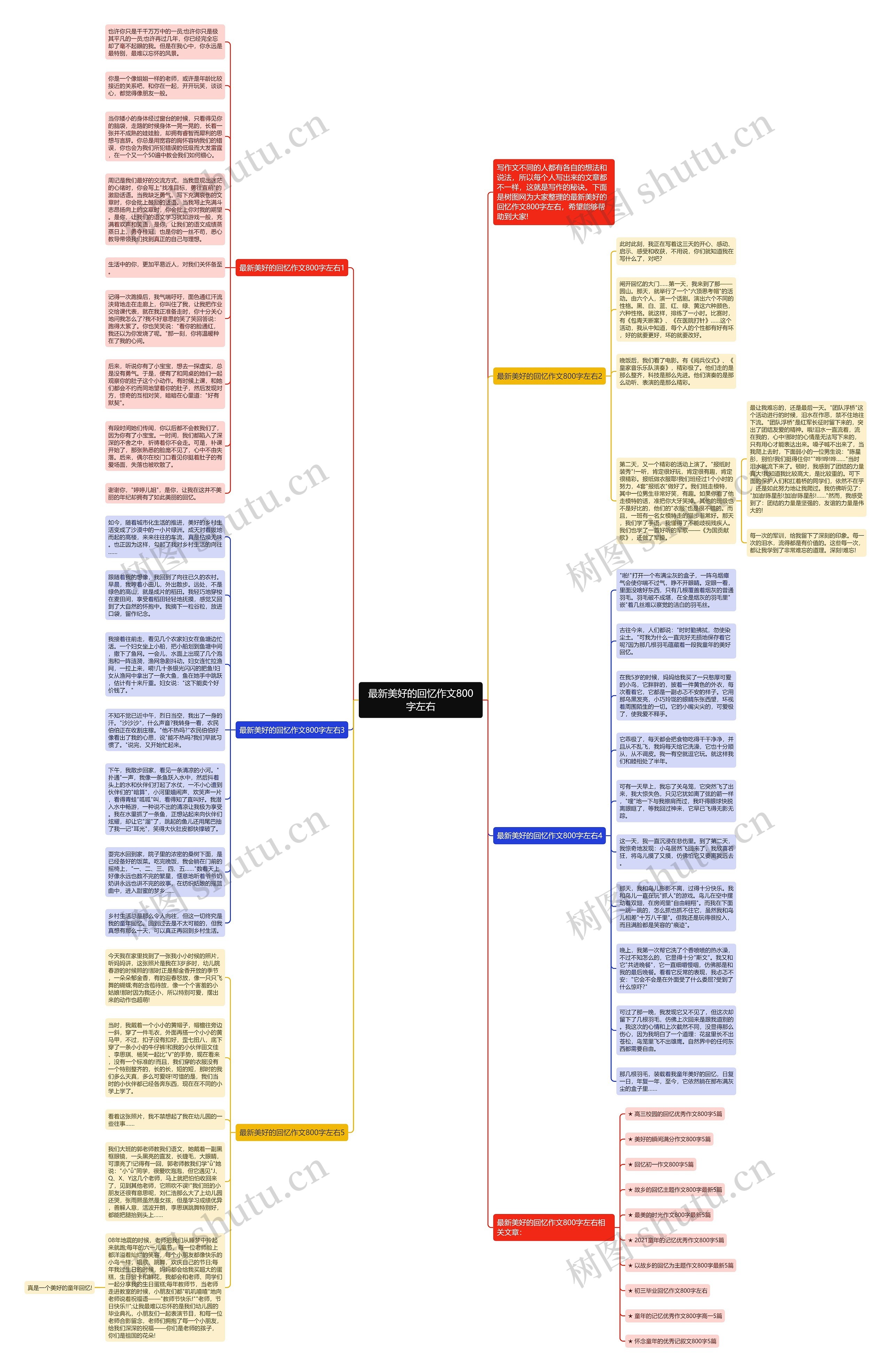 最新美好的回忆作文800字左右思维导图