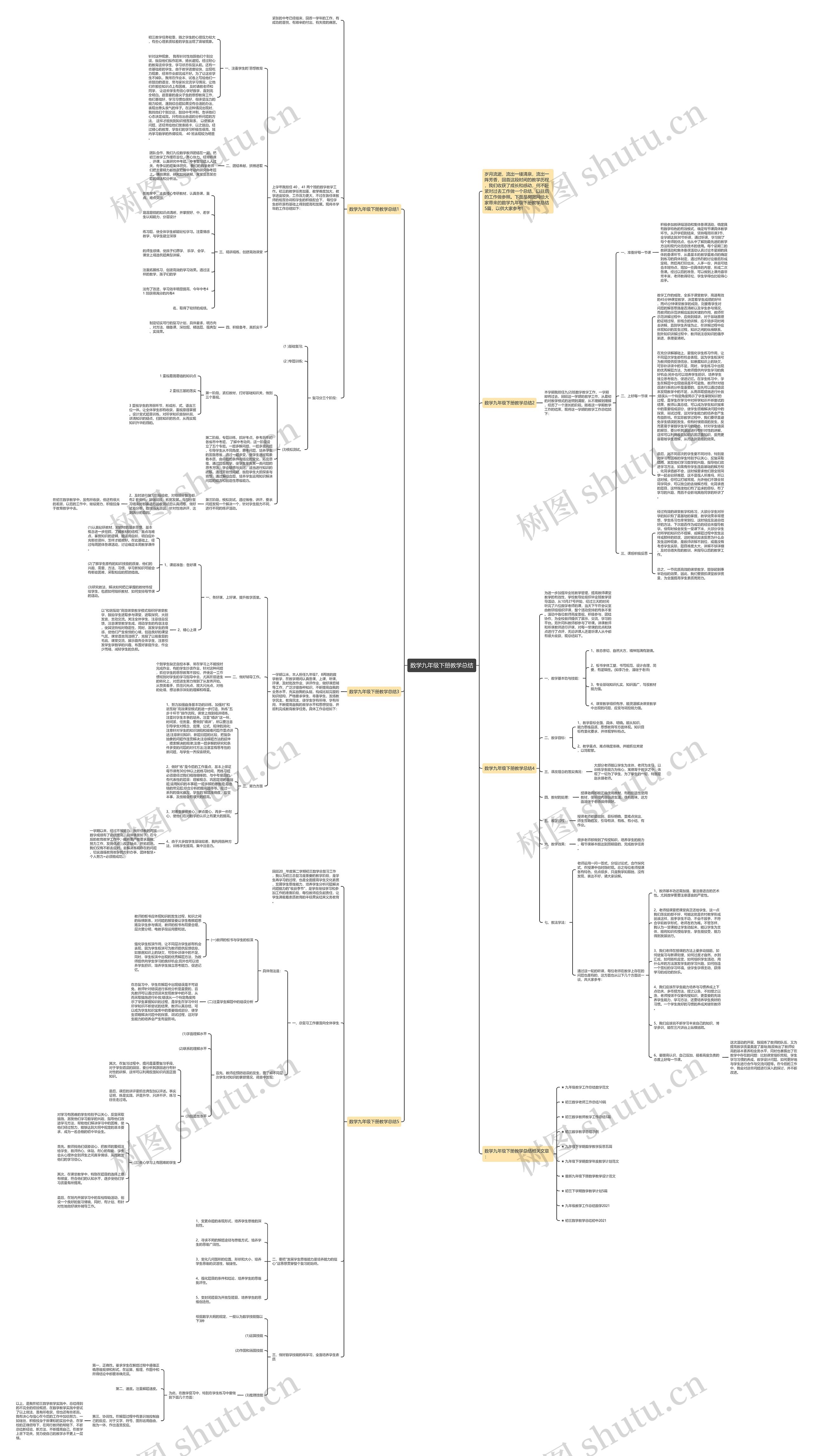 数学九年级下册教学总结思维导图