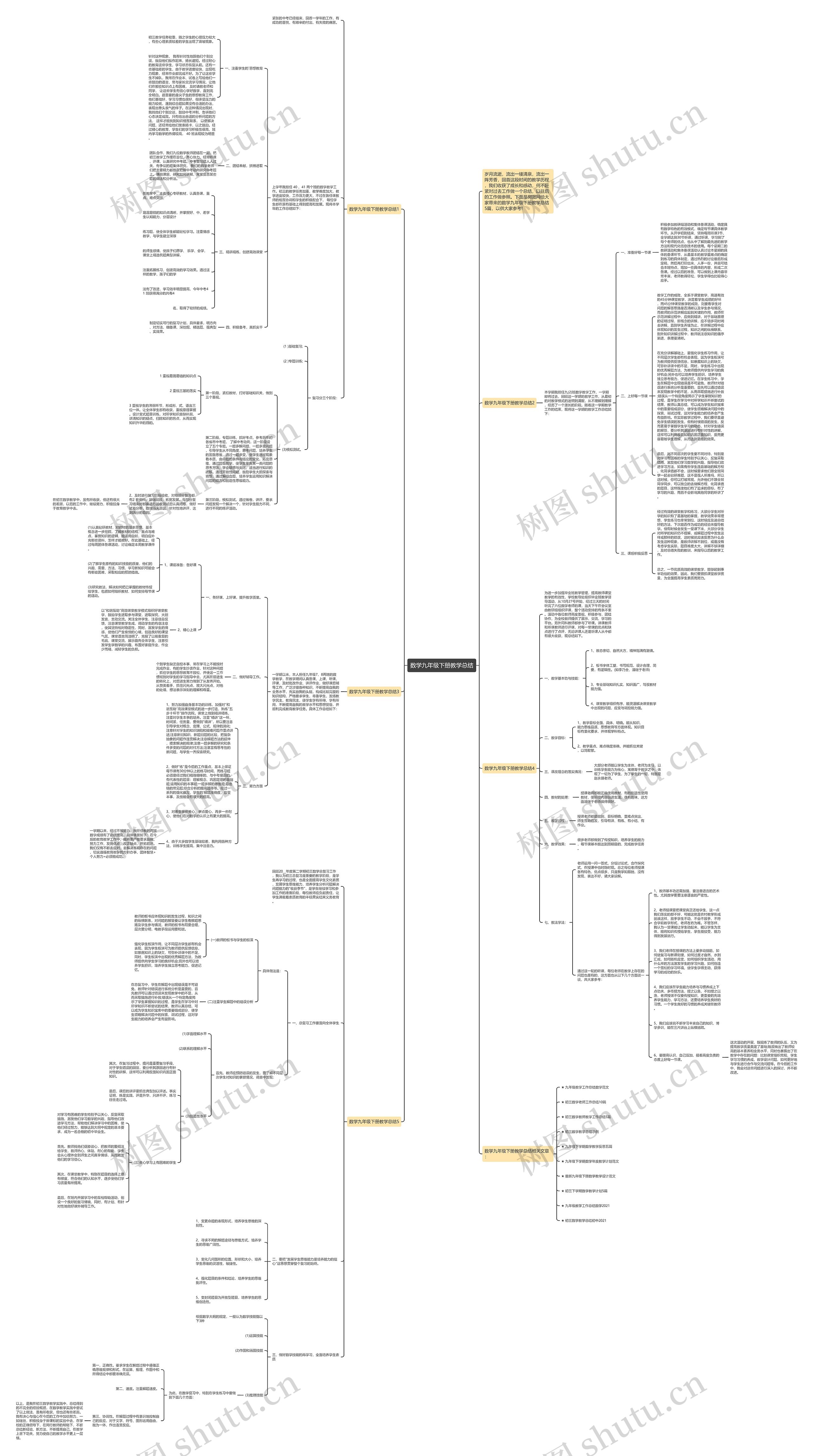 数学九年级下册教学总结 数学九年级下册教学总结
