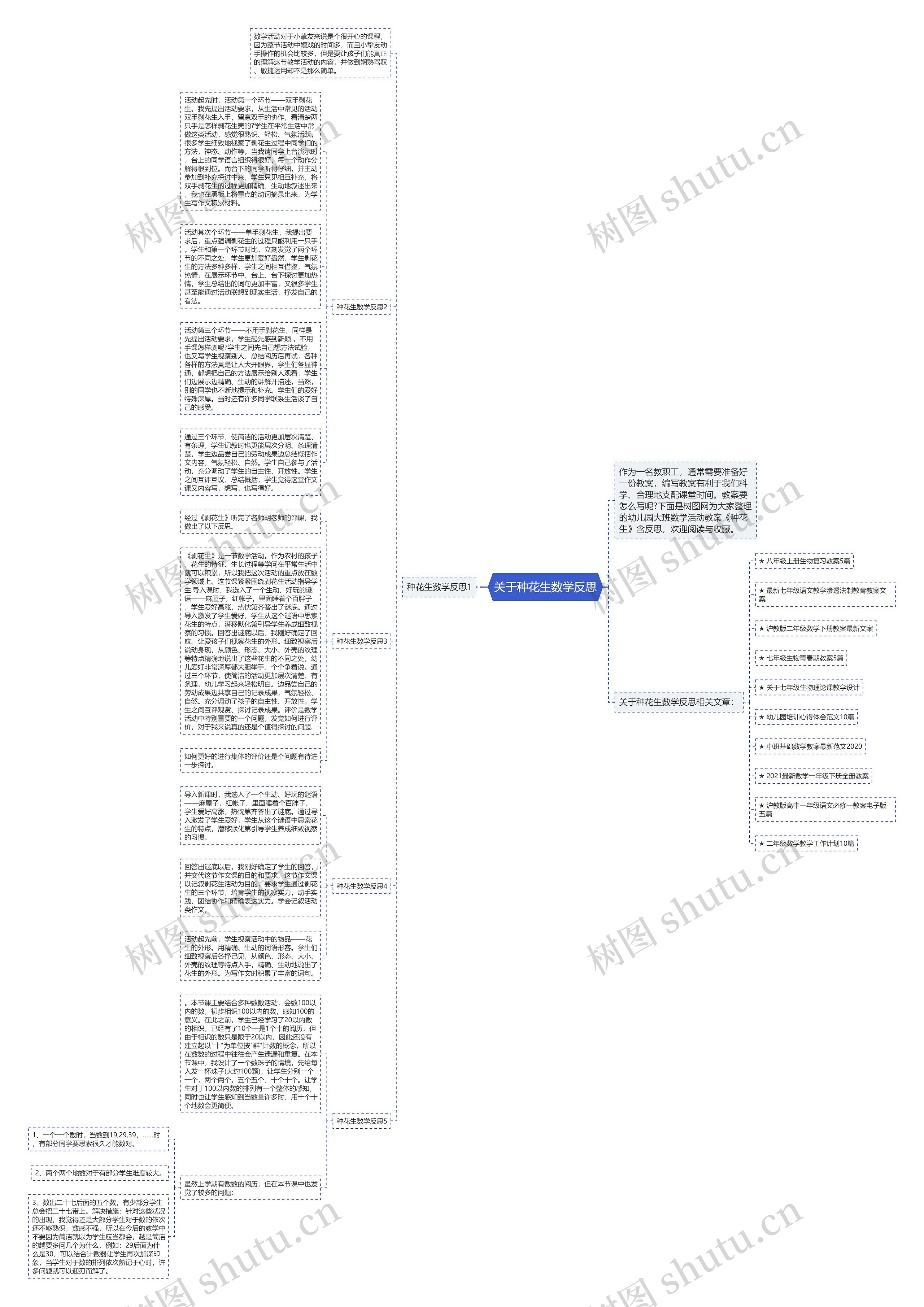 关于种花生数学反思思维导图