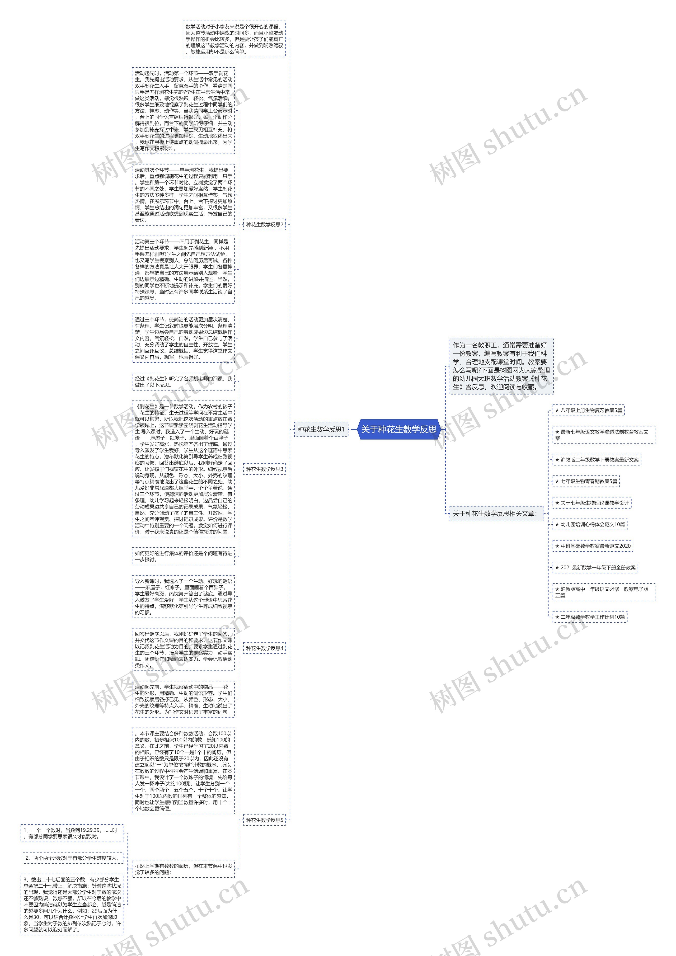 关于种花生数学反思思维导图高清图 关于种花生数学反思思维导图