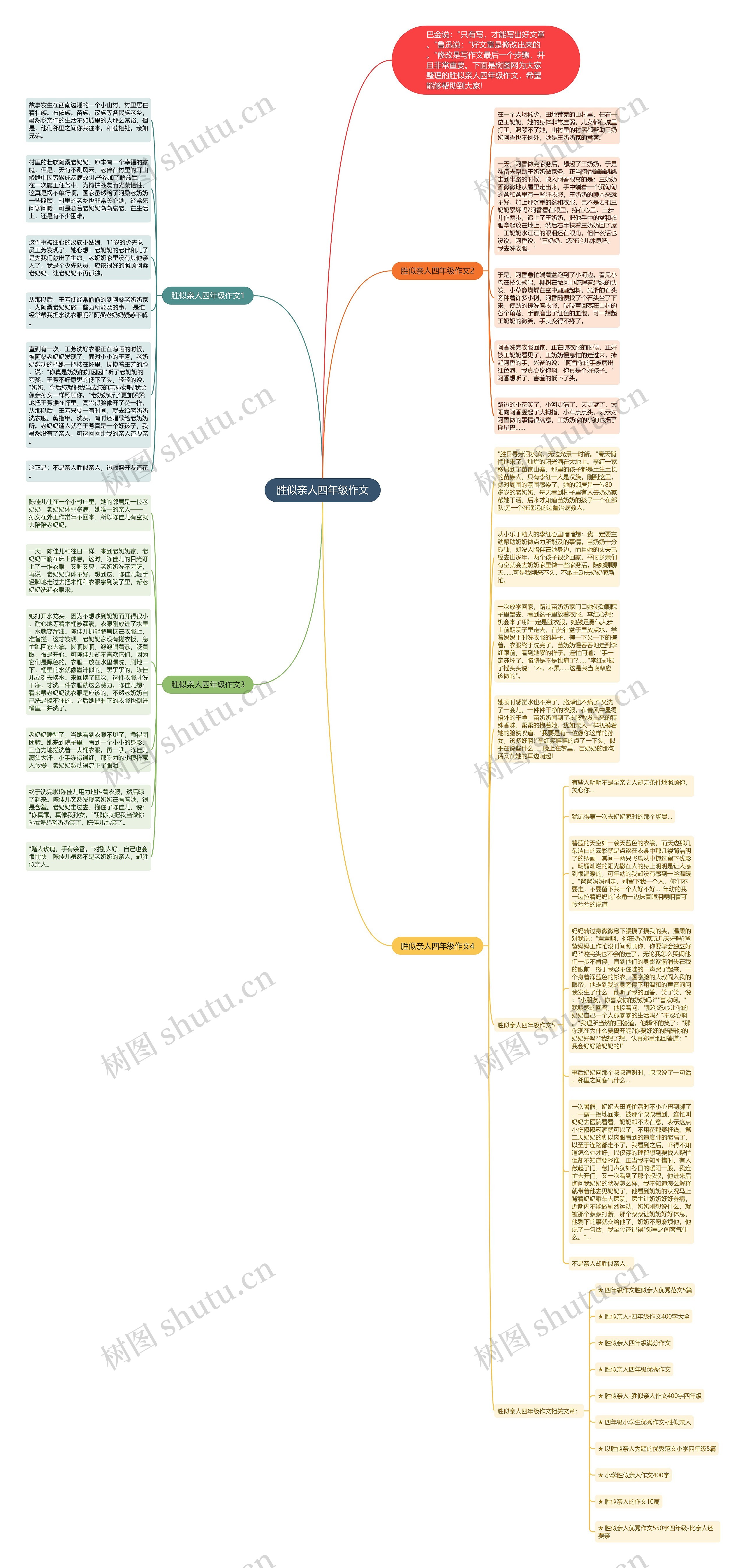 胜似亲人四年级作文思维导图