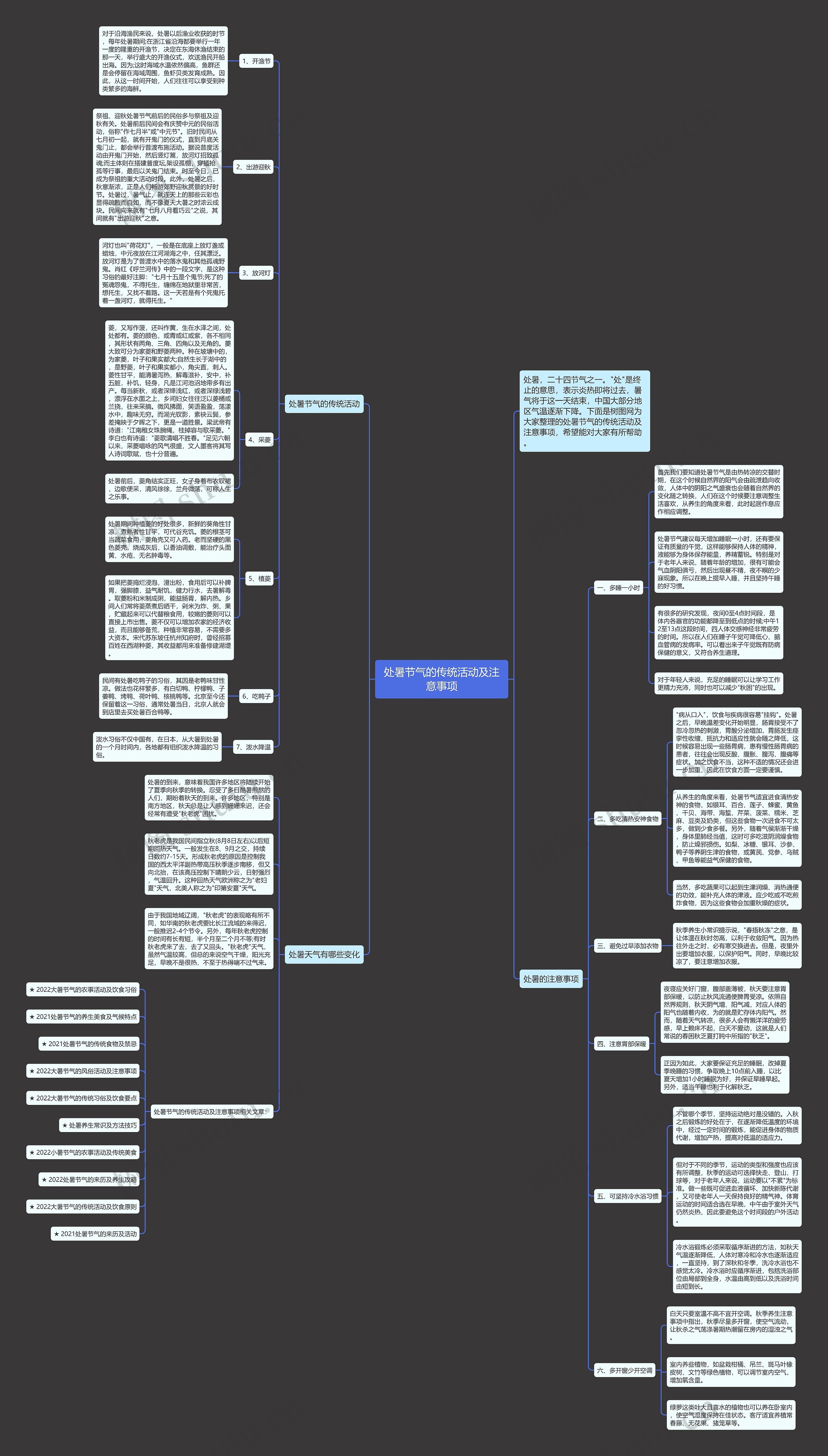 处暑节气的传统活动及注意事项思维导图