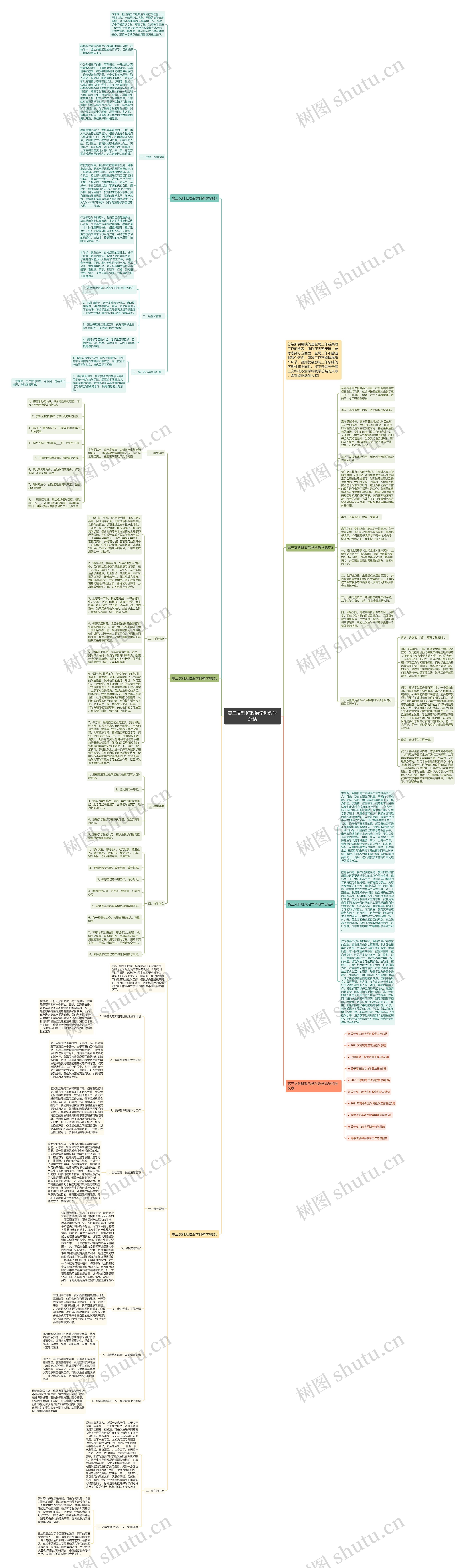 高三文科班政治学科教学总结思维导图