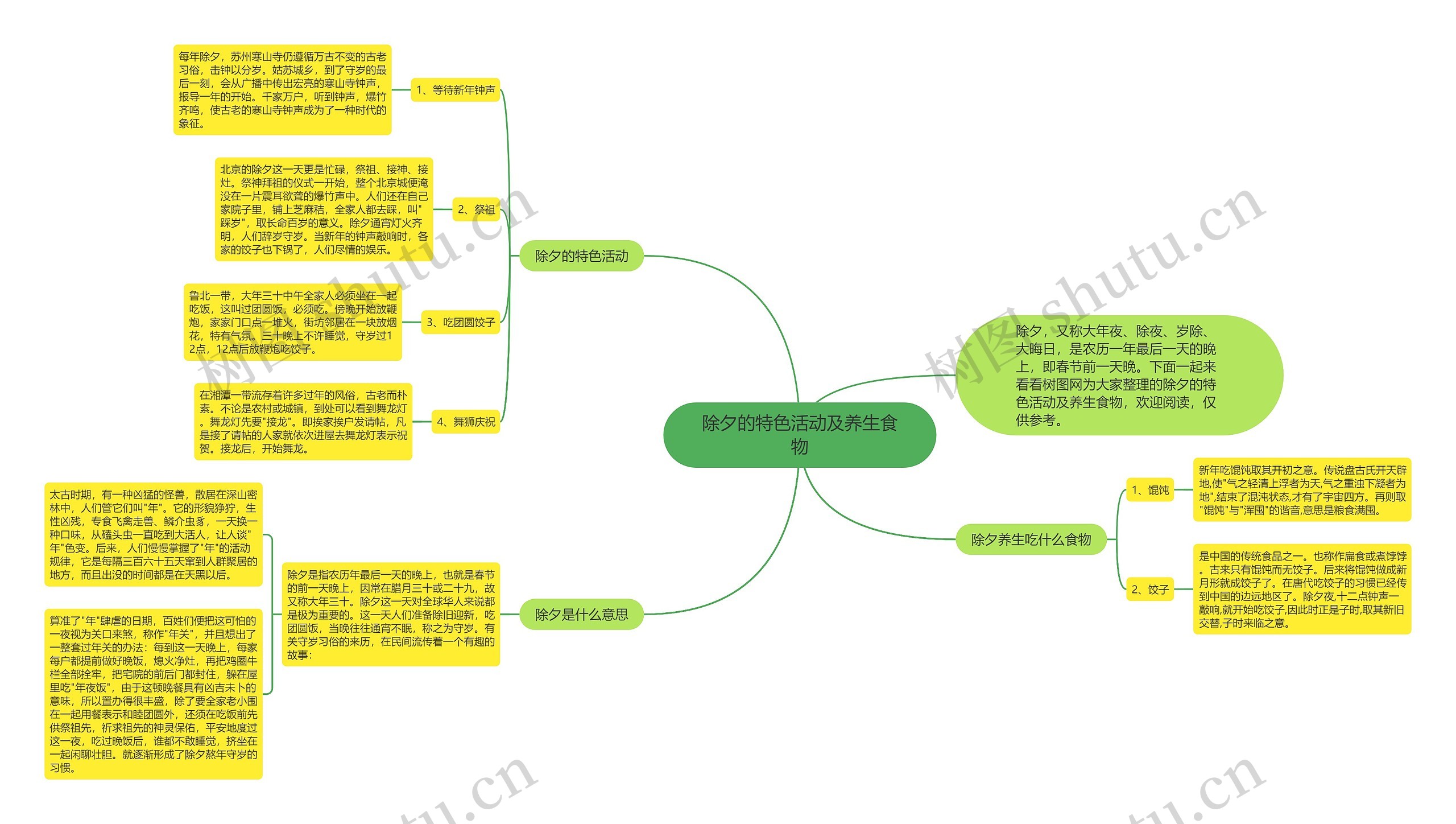 除夕的特色活动及养生食物思维导图