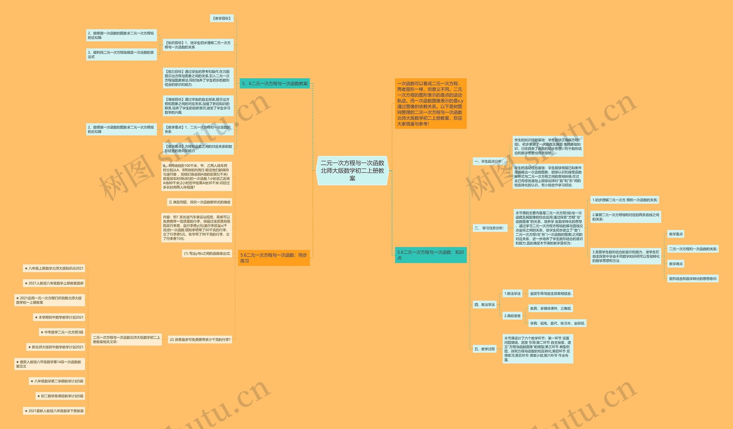二元一次方程与一次函数北师大版数学初二上册教案思维导图