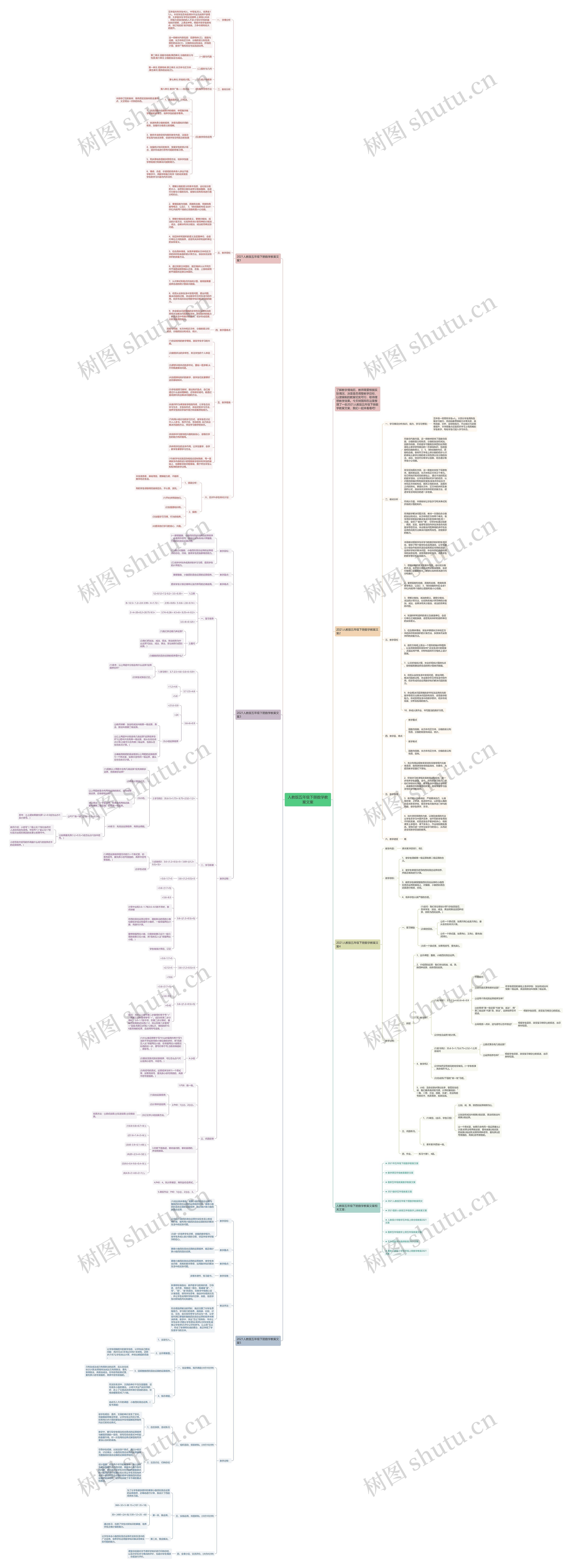 人教版五年级下册数学教案文案思维导图