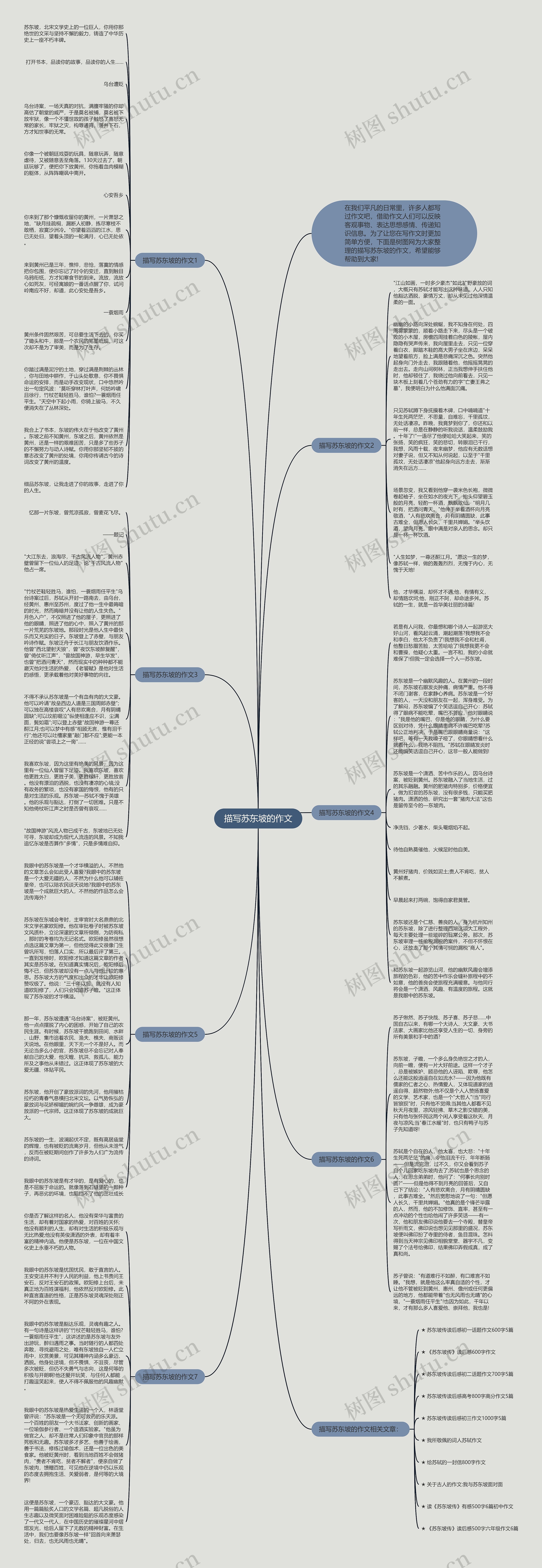 描写苏东坡的作文思维导图