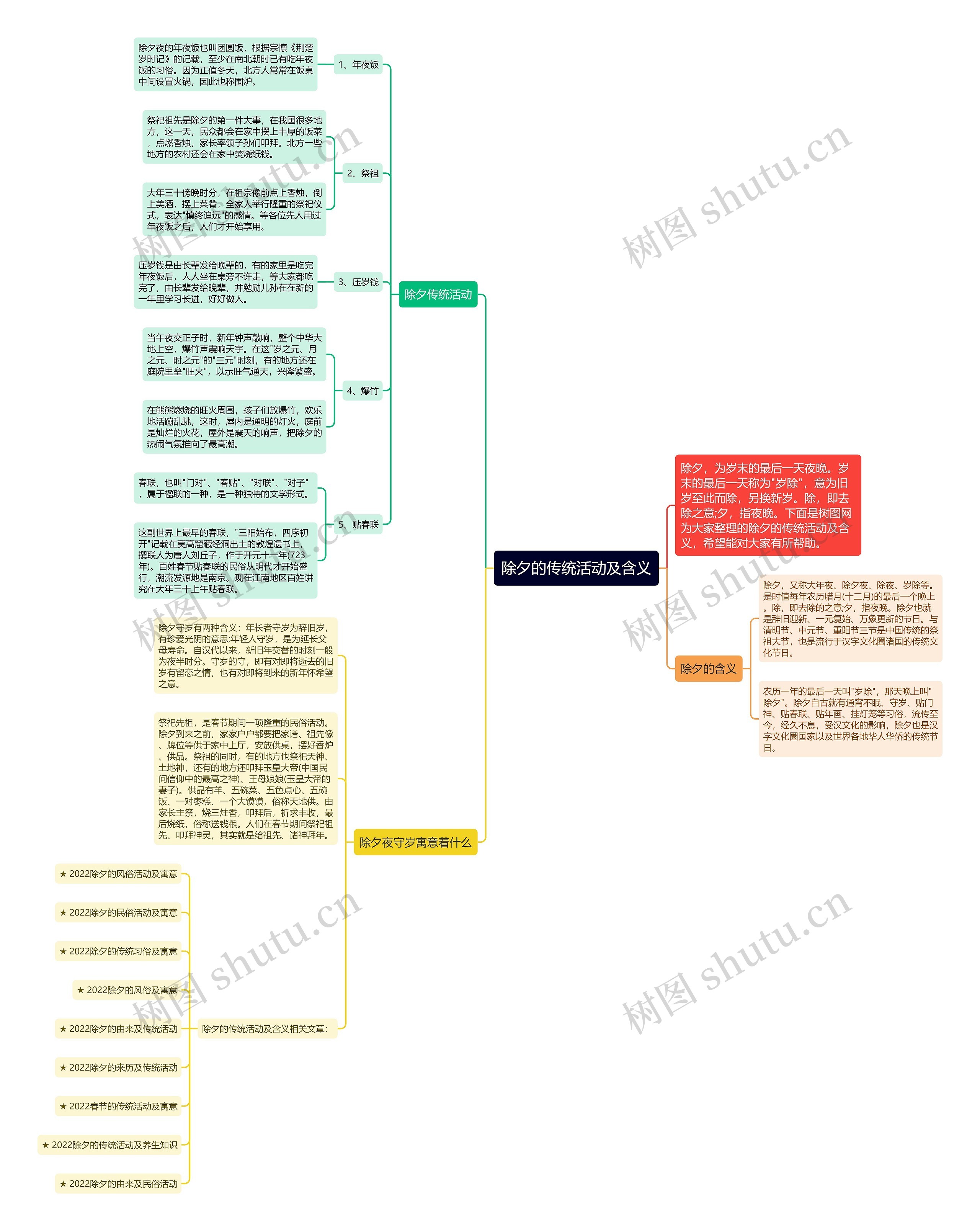 除夕的传统活动及含义思维导图