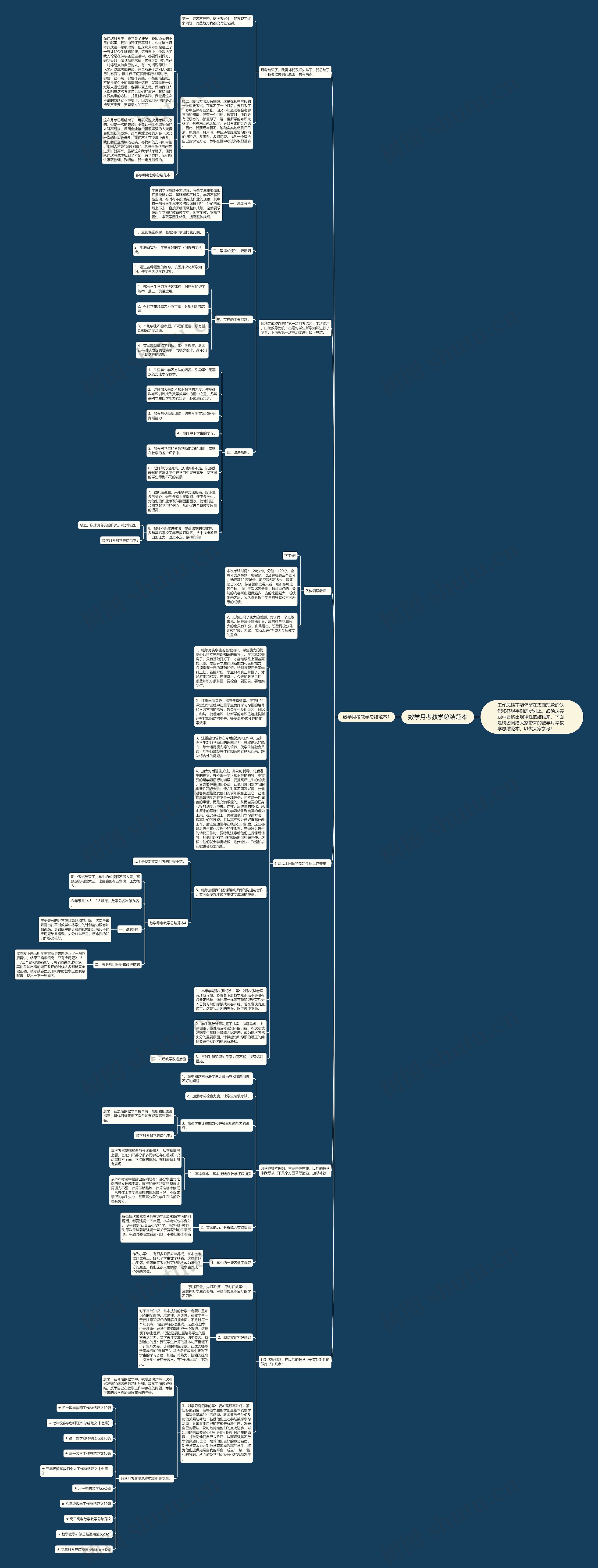 数学月考教学总结范本思维导图