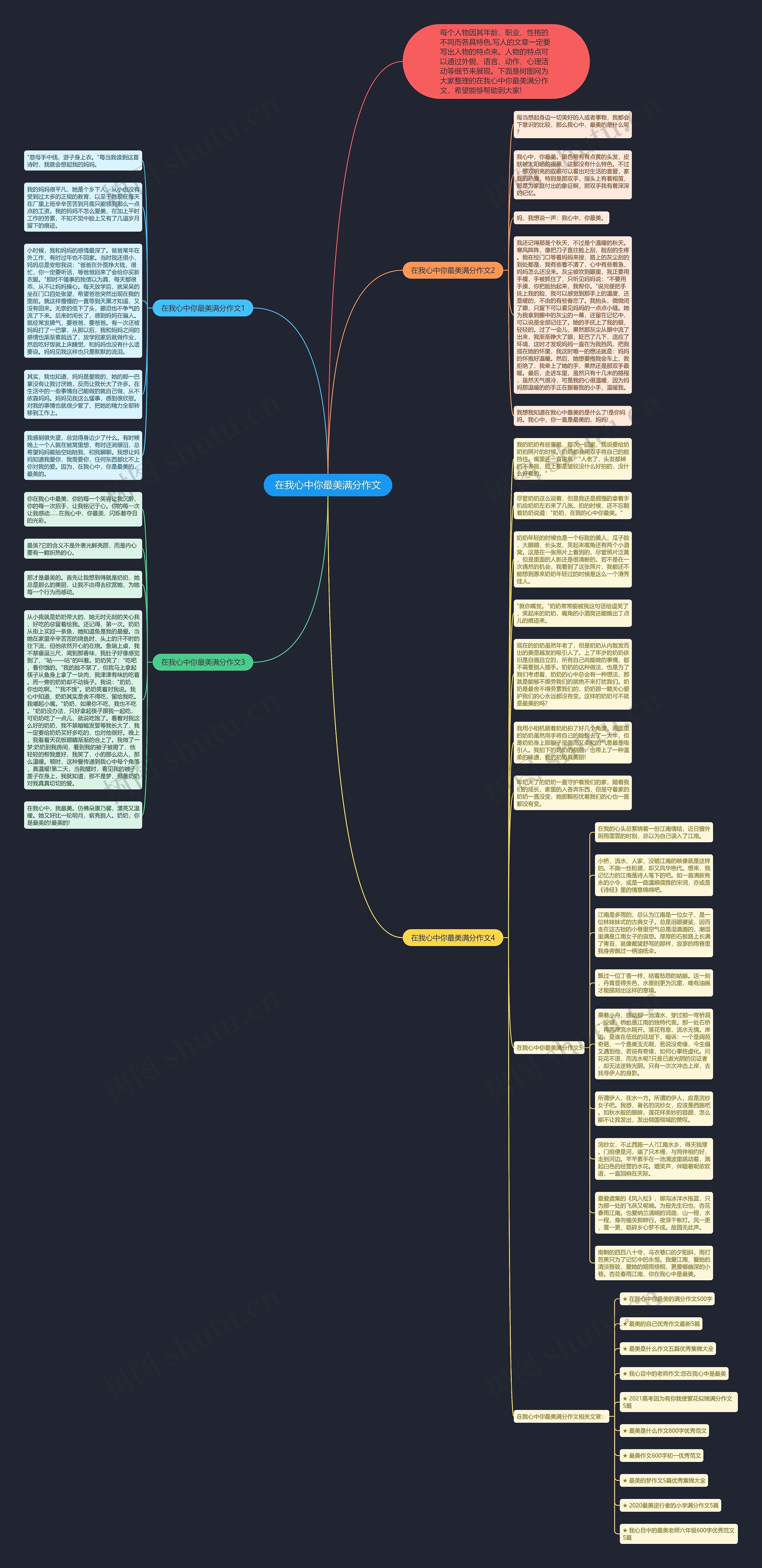 在我心中你最美满分作文思维导图